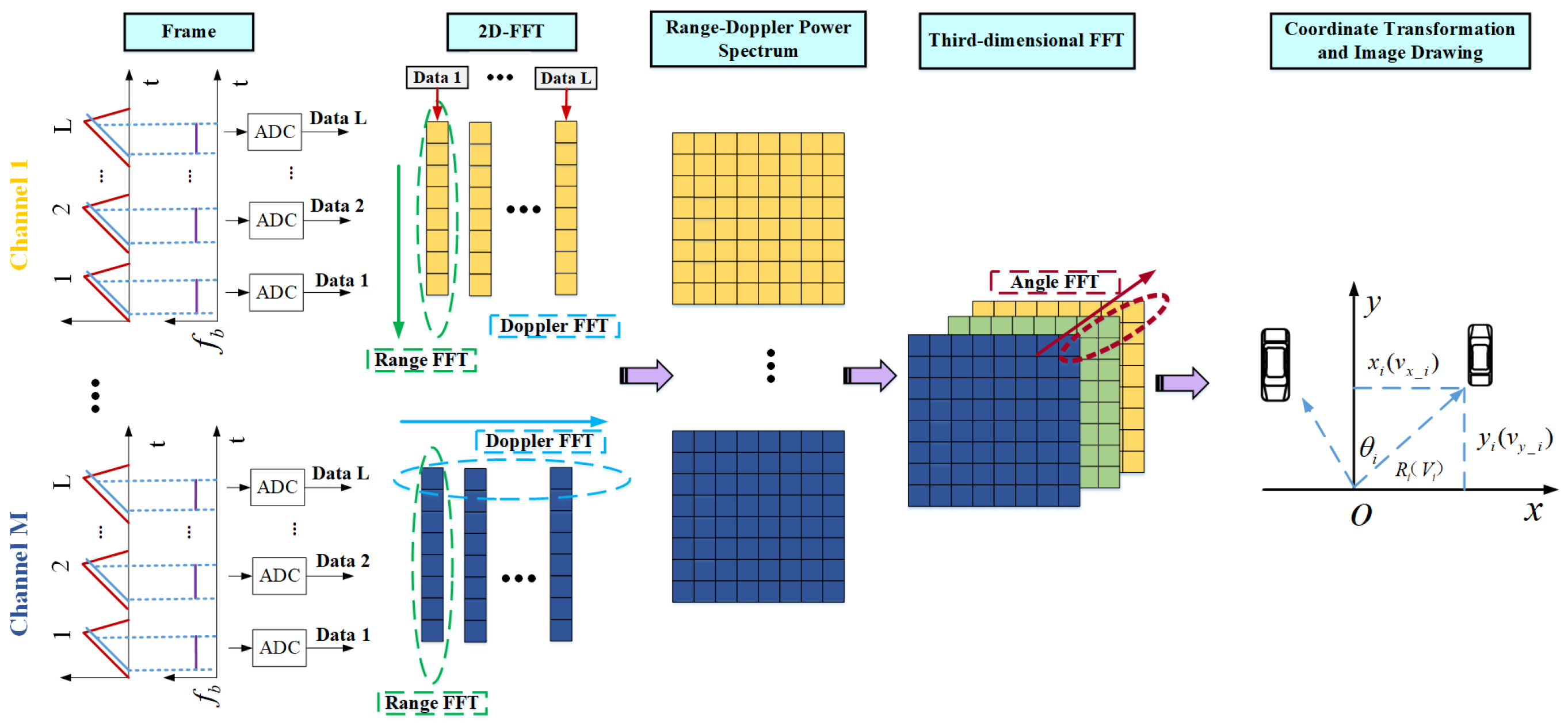Remotesensing 14 05416 g002