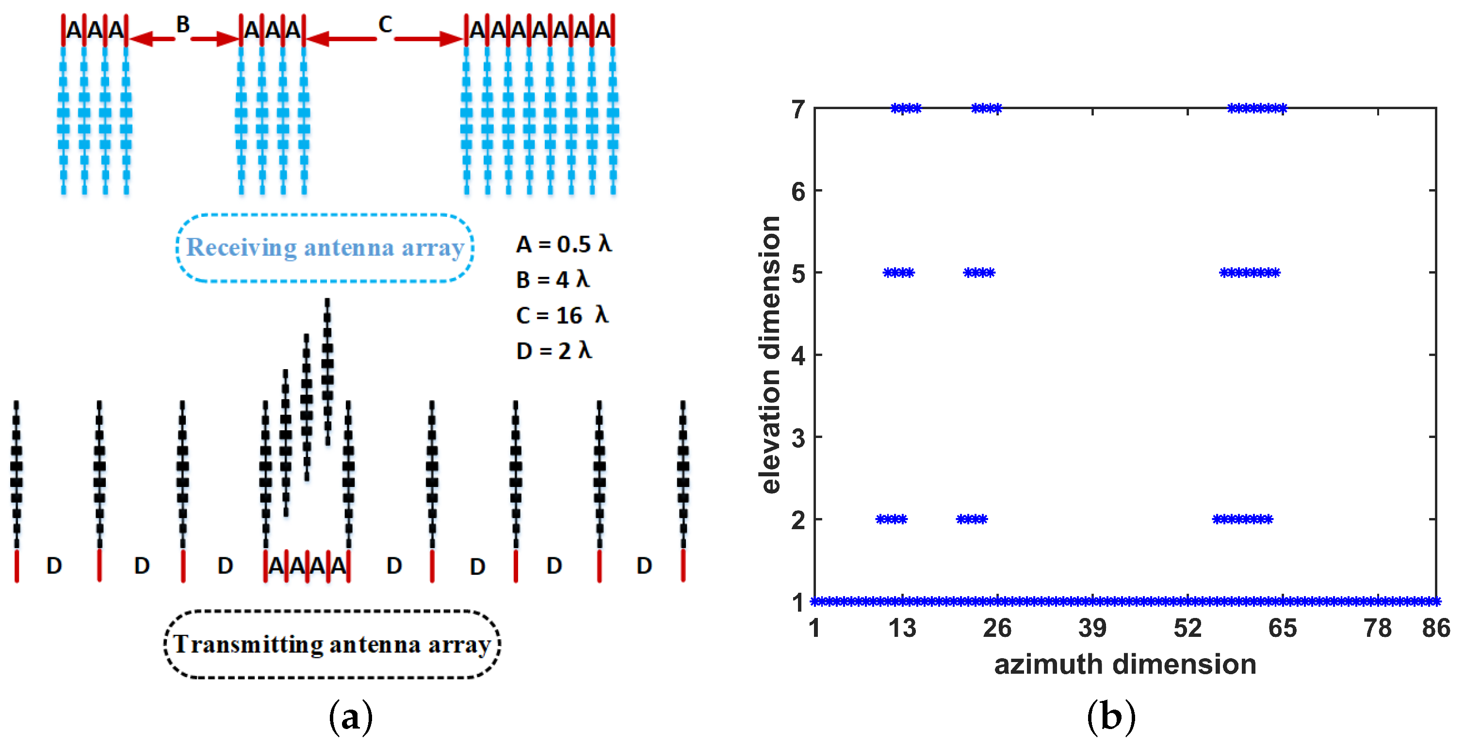 Remotesensing 14 05416 g005