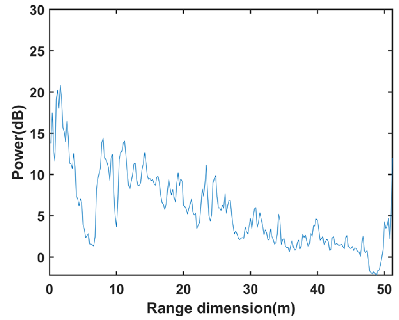Remotesensing 14 05416 g008