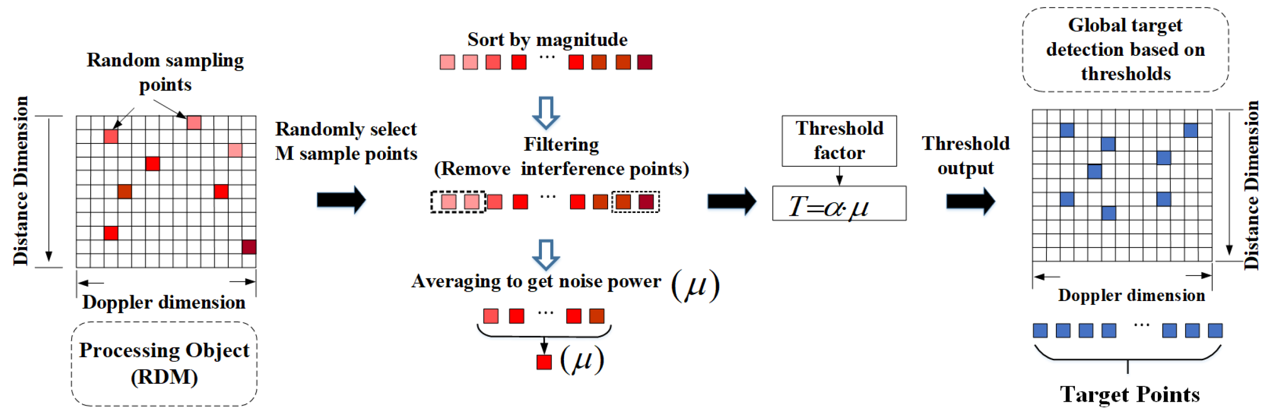 Remotesensing 14 05416 g010
