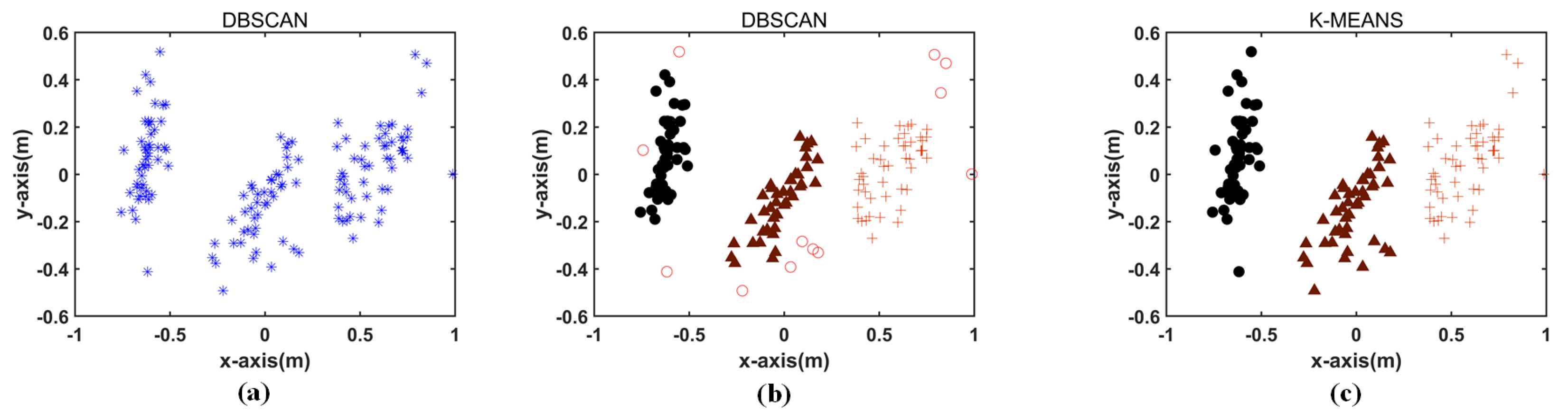 Remotesensing 14 05416 g020