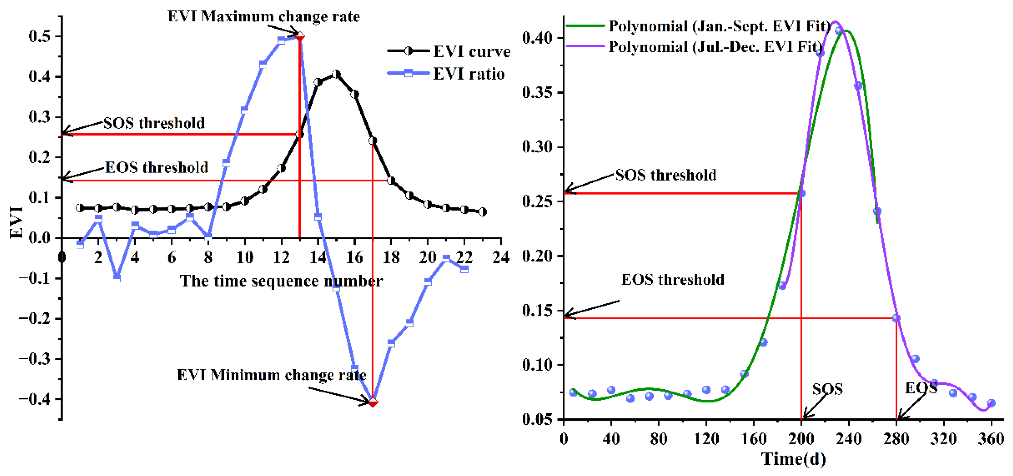 Remotesensing 14 05417 g002 Remotesensing 14 05417 g002