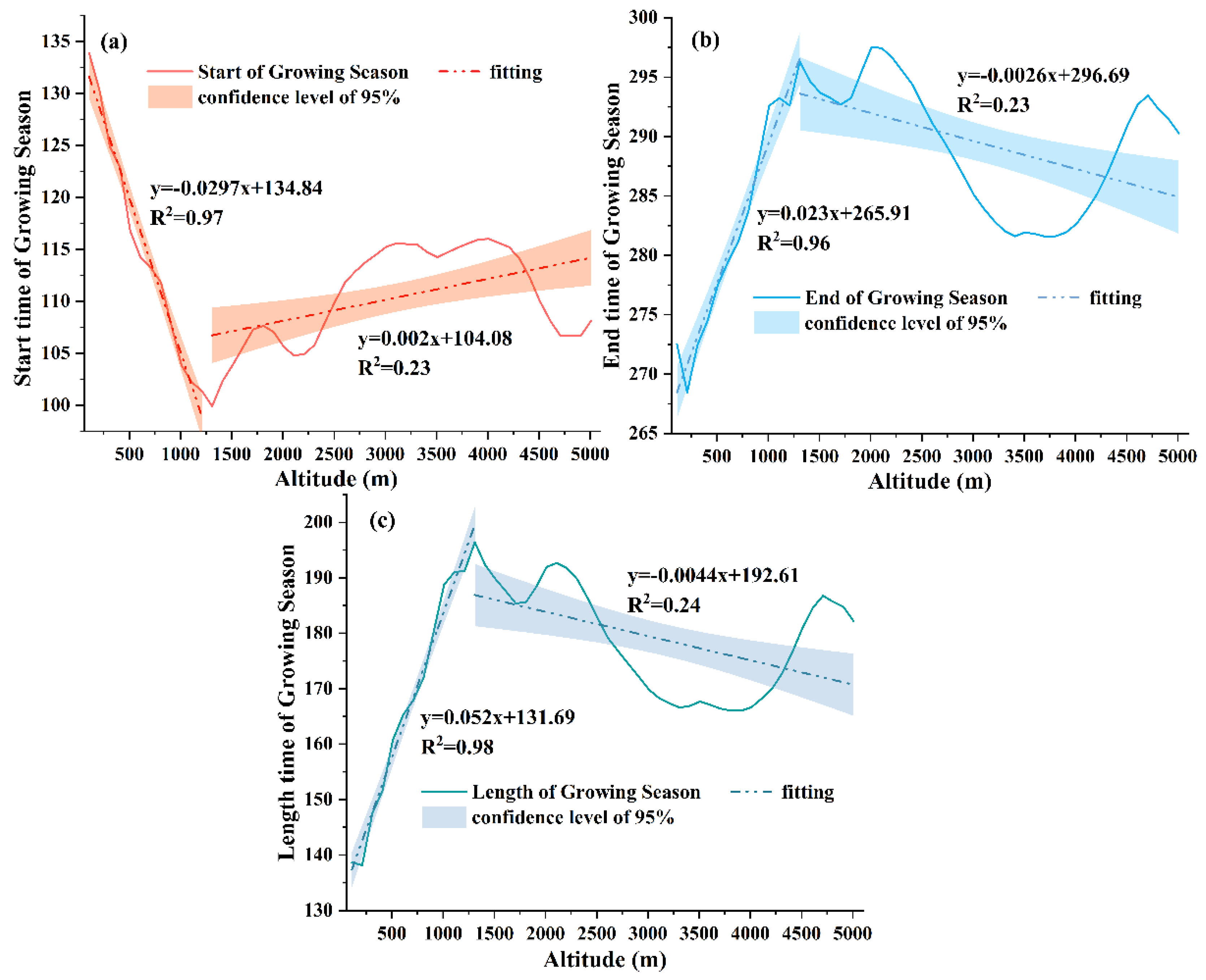 Remotesensing 14 05417 g004 Remotesensing 14 05417 g004