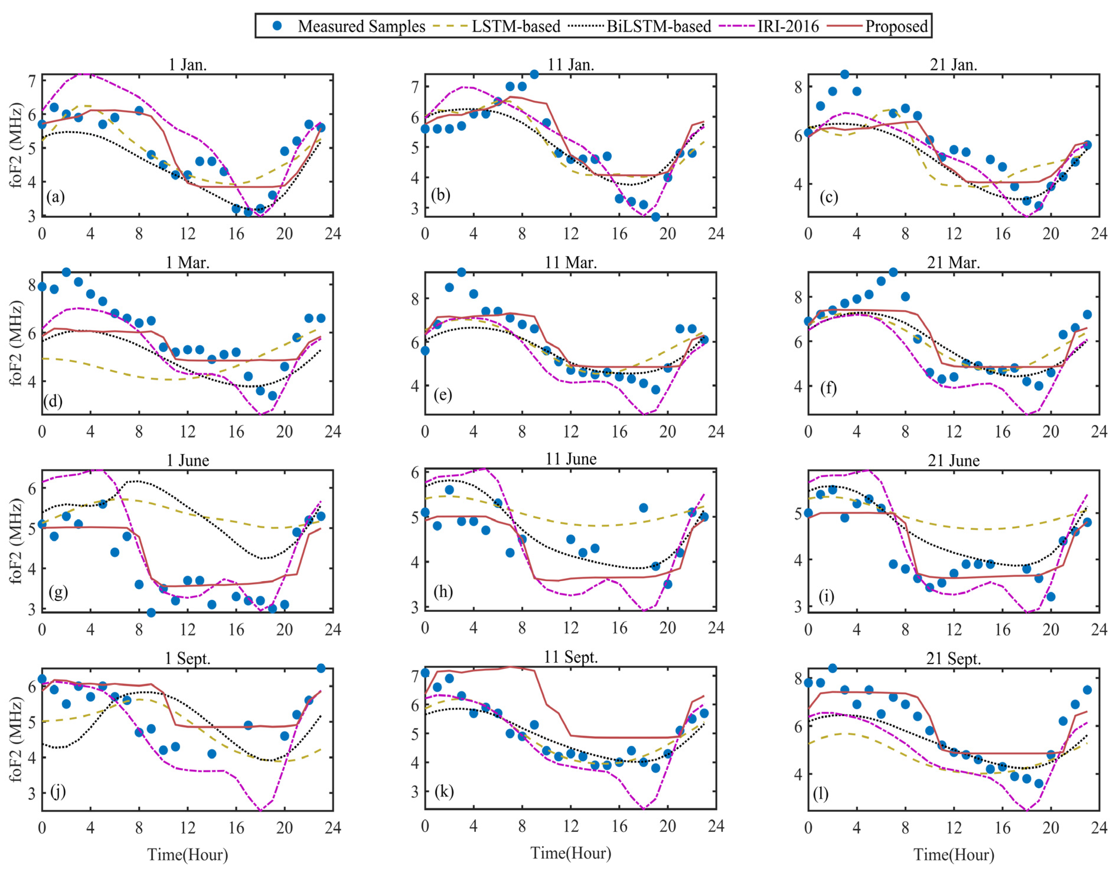 Remotesensing 14 05418 g006
