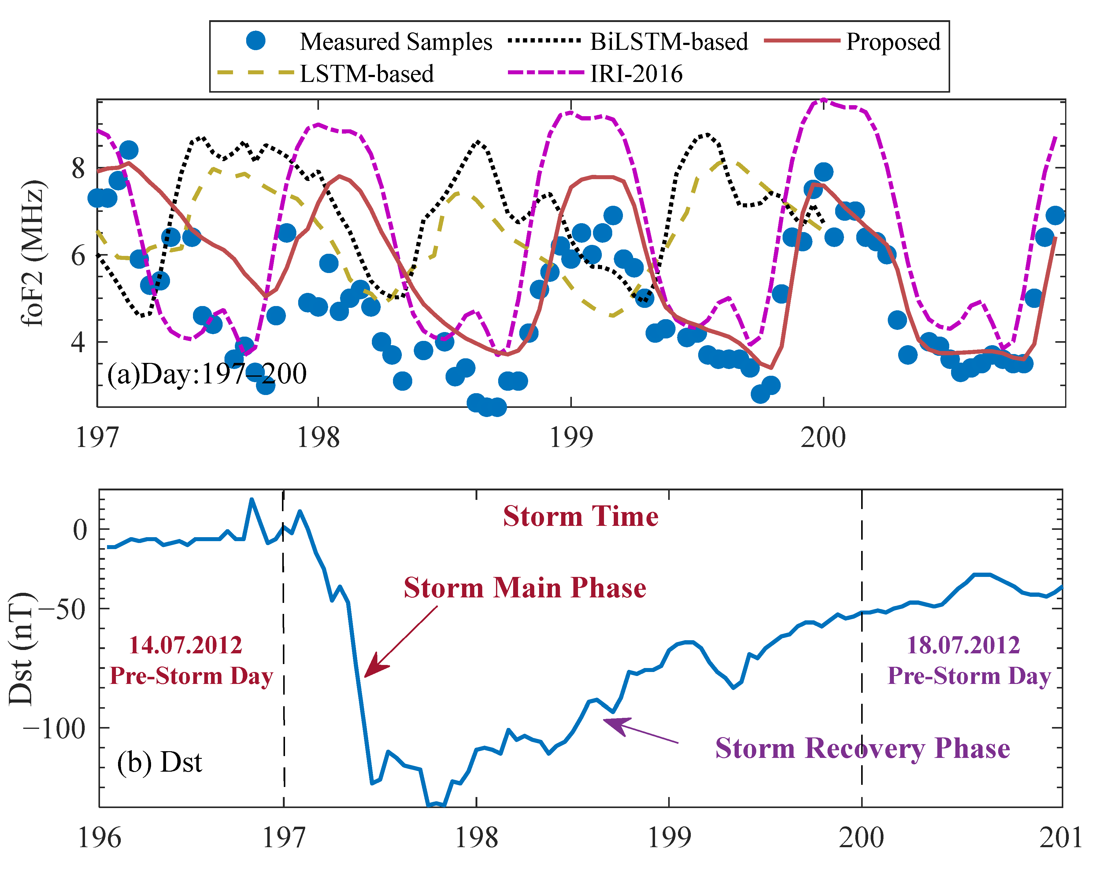 Remotesensing 14 05418 g008a