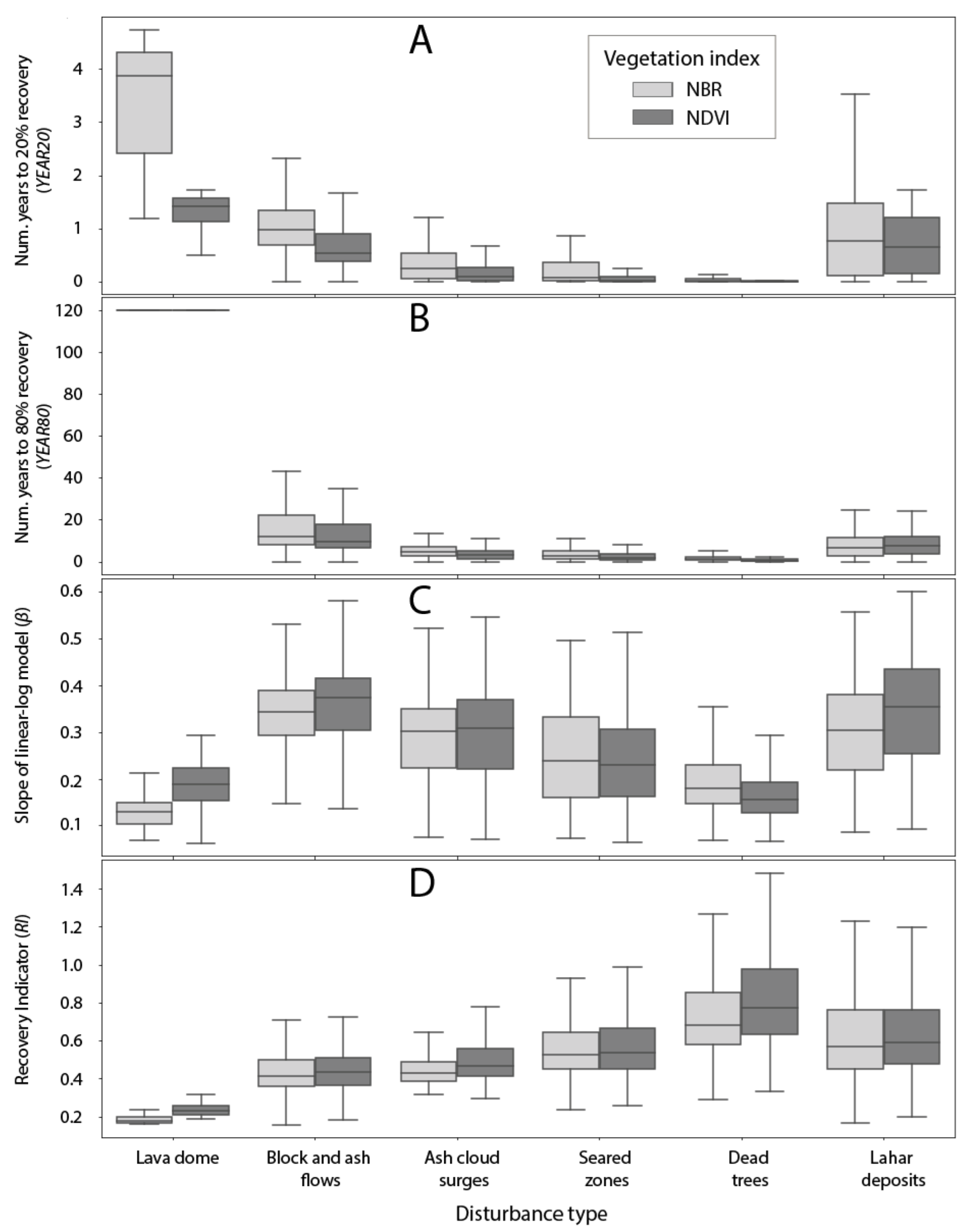Remotesensing 14 05419 g004
