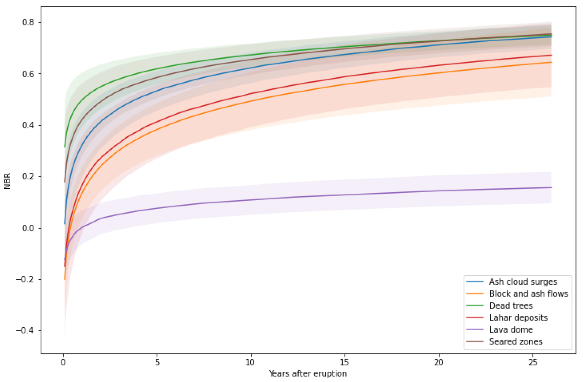 Remotesensing 14 05419 g005
