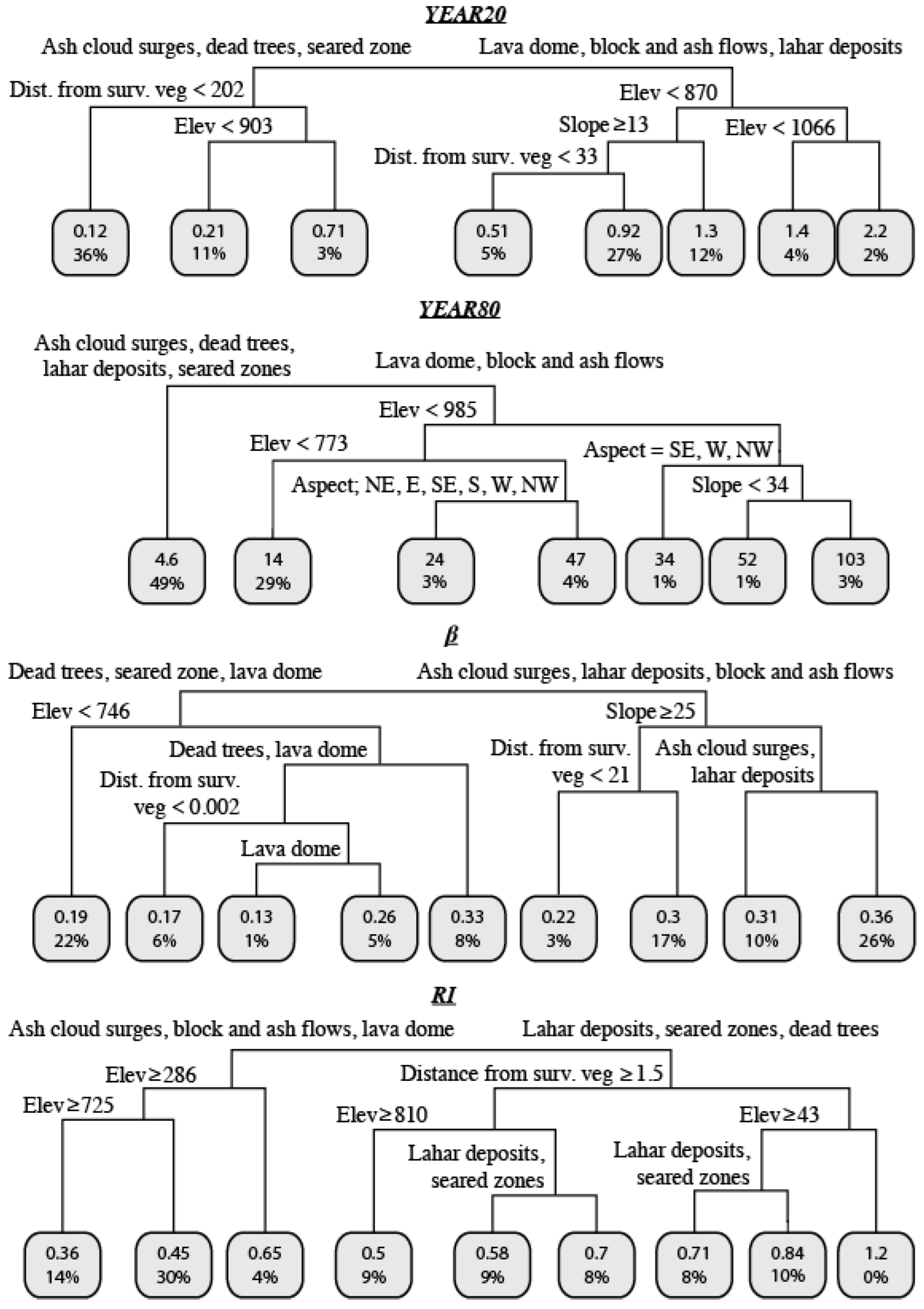 Remotesensing 14 05419 g008