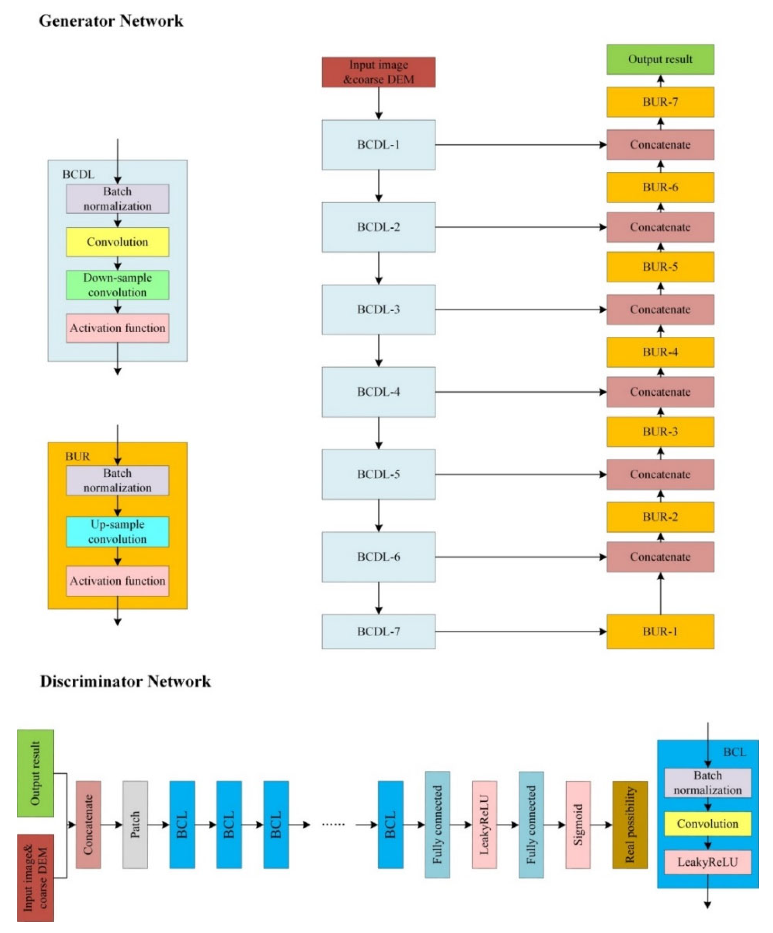 Remotesensing 14 05420 g002