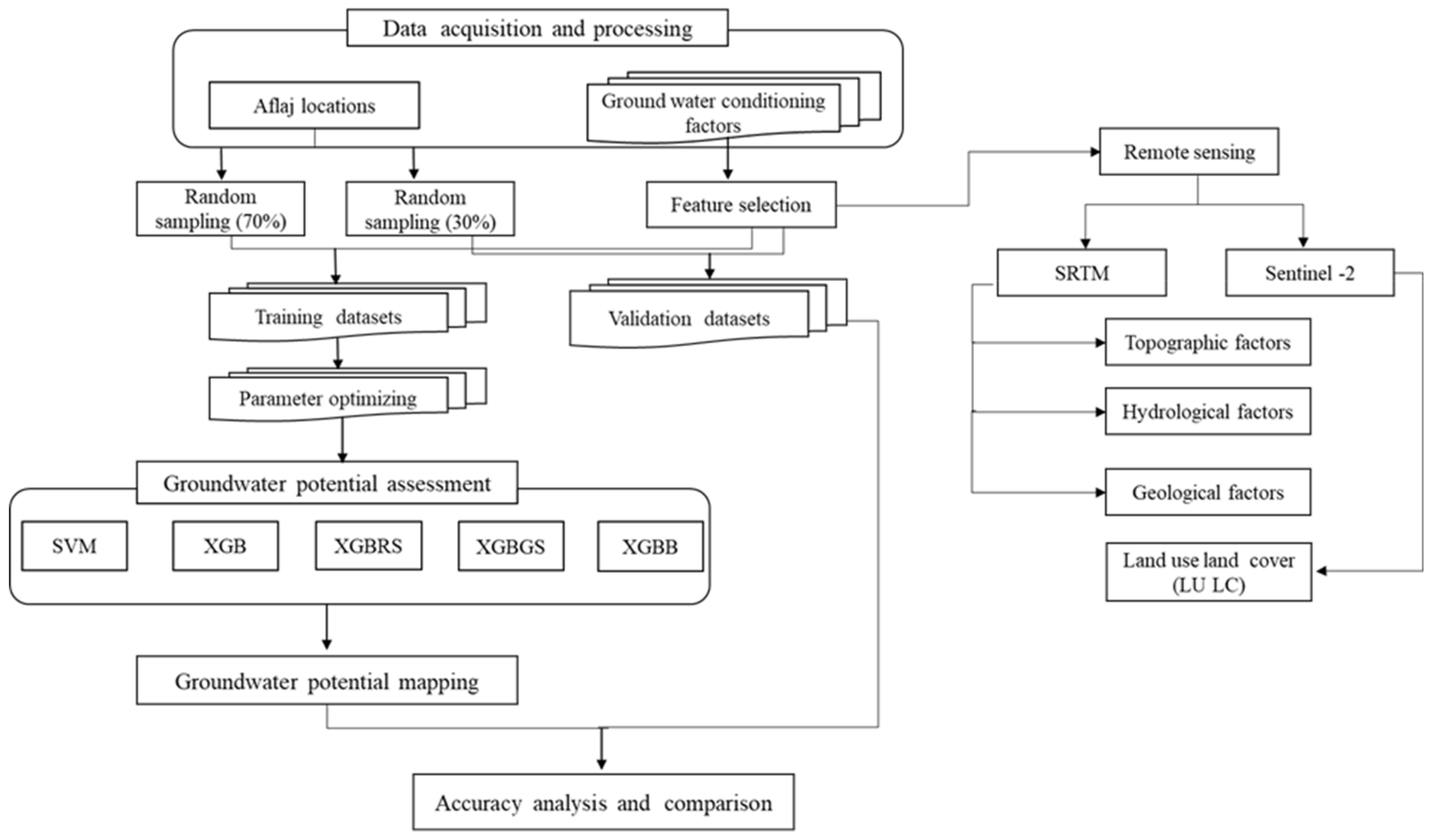 Remotesensing 14 05425 g003 Remotesensing 14 05425 g003