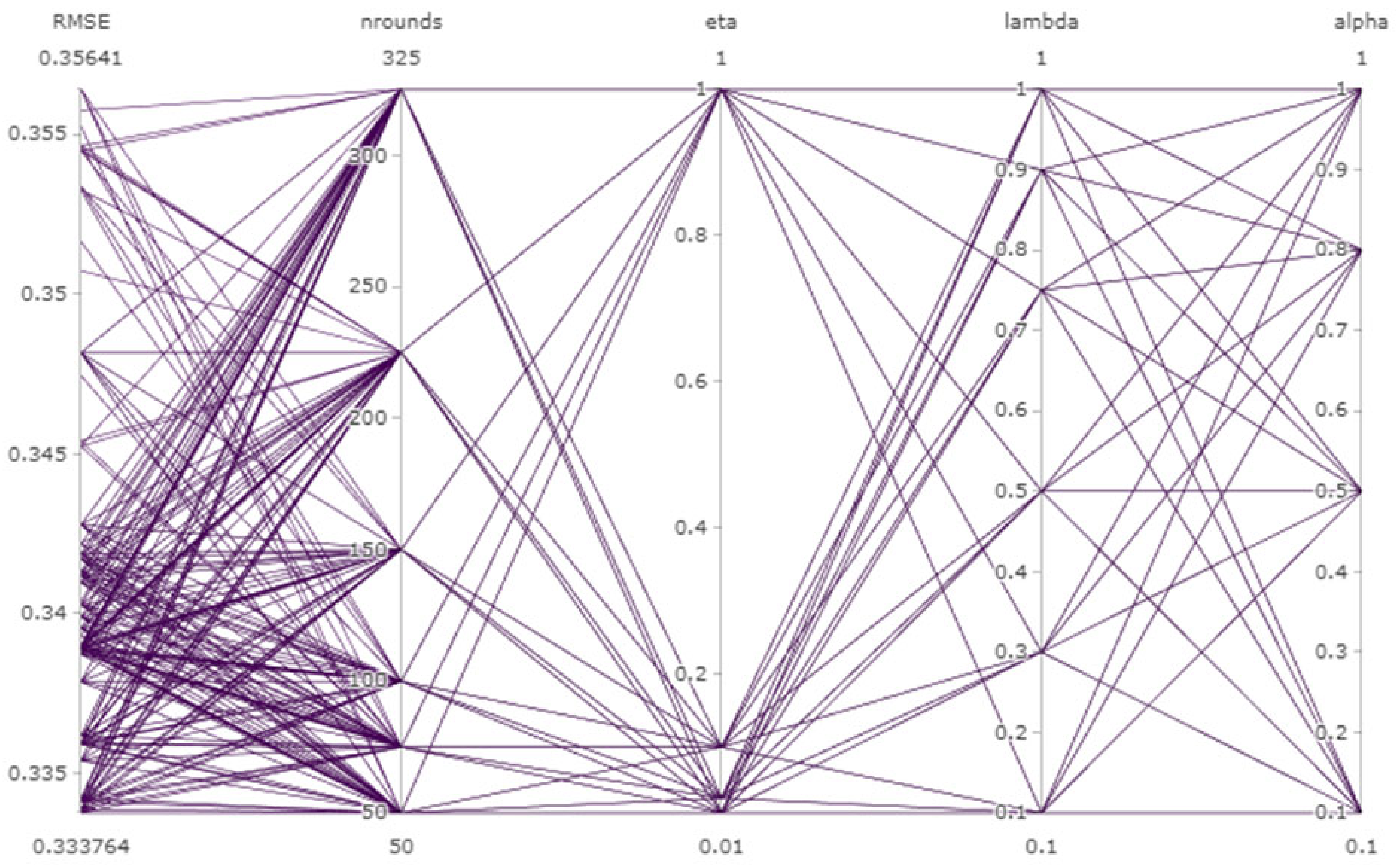 Remotesensing 14 05425 g004 Remotesensing 14 05425 g004