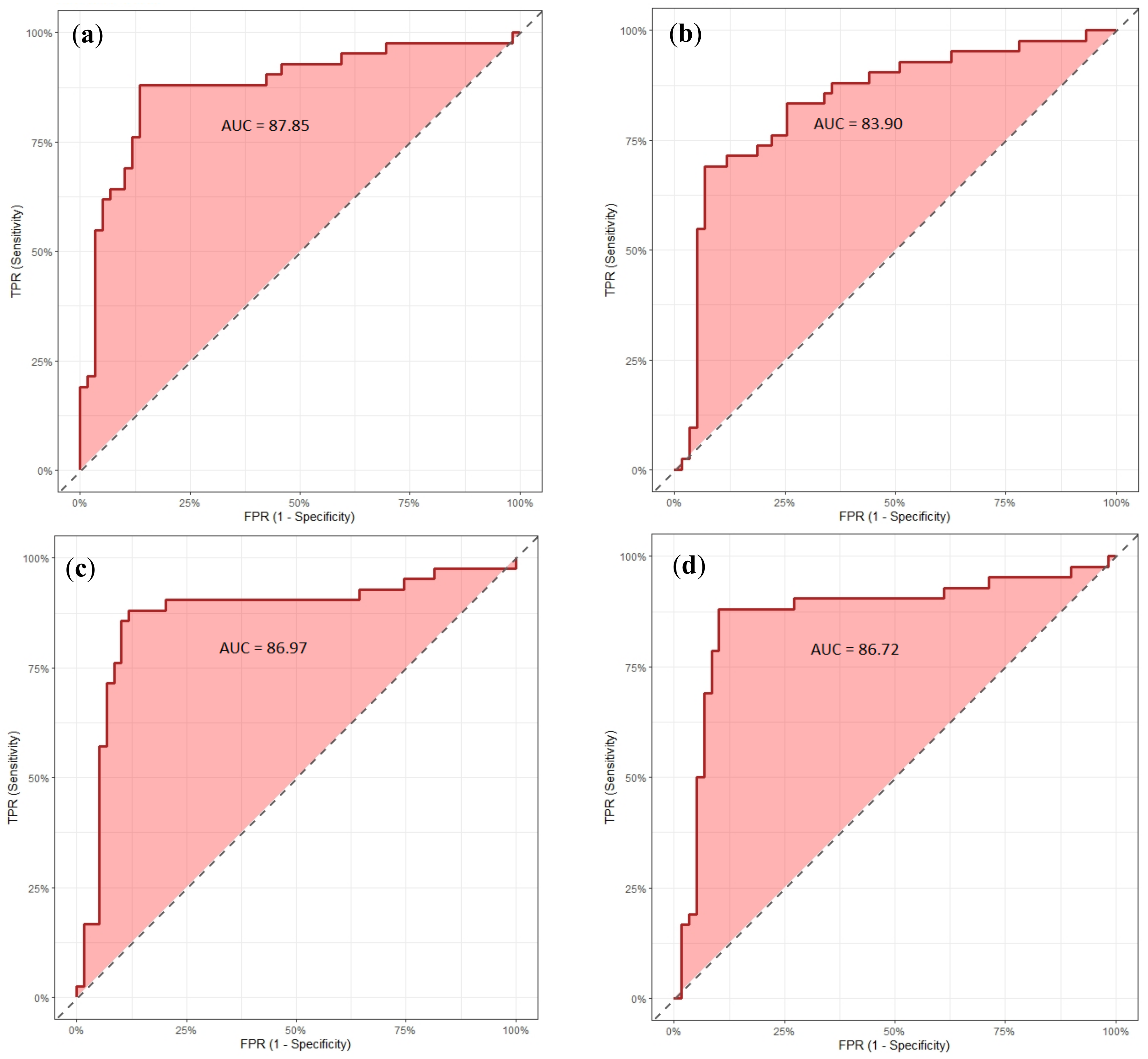 Remotesensing 14 05425 g007a Remotesensing 14 05425 g007a