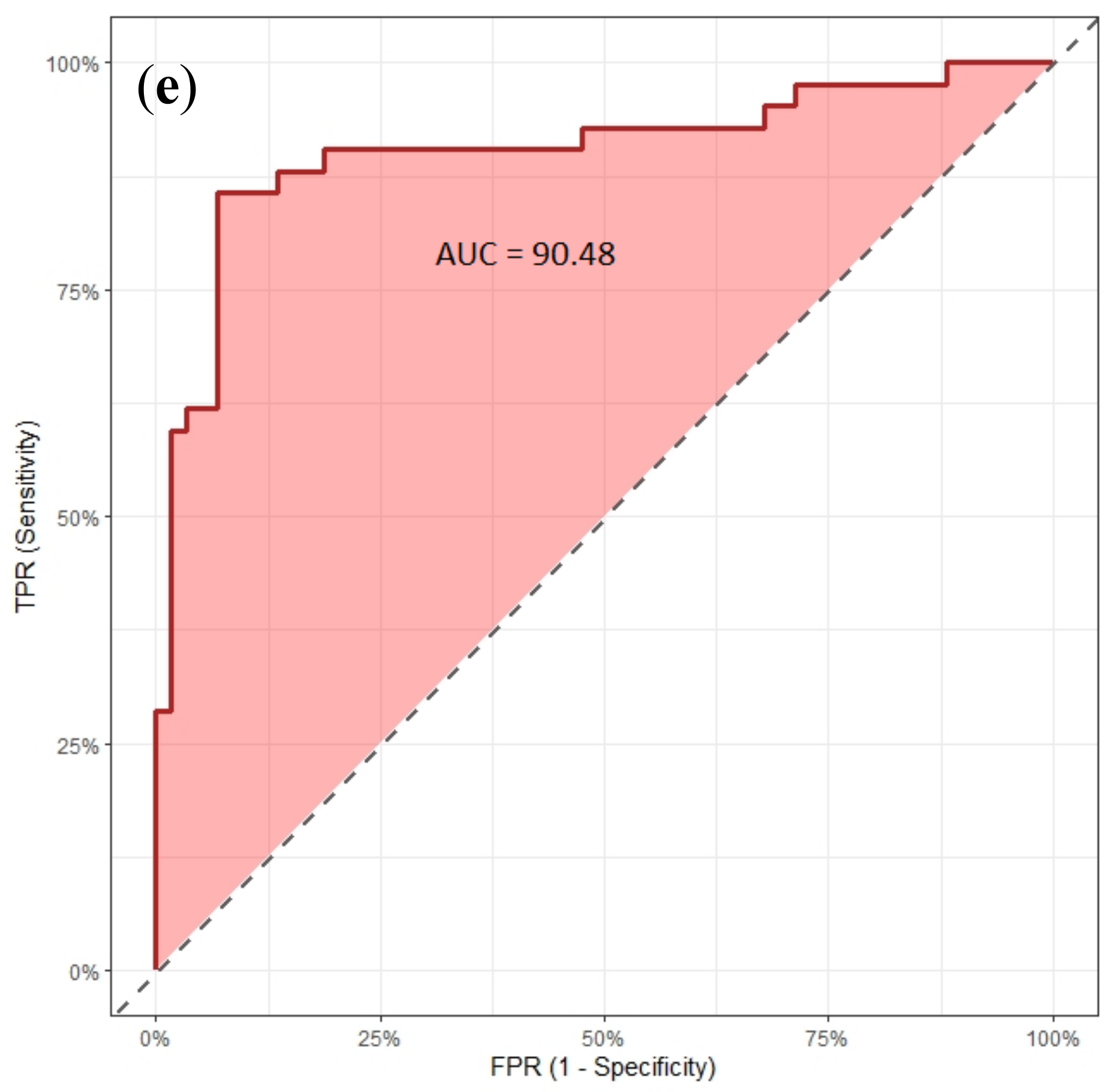 Remotesensing 14 05425 g007b Remotesensing 14 05425 g007b