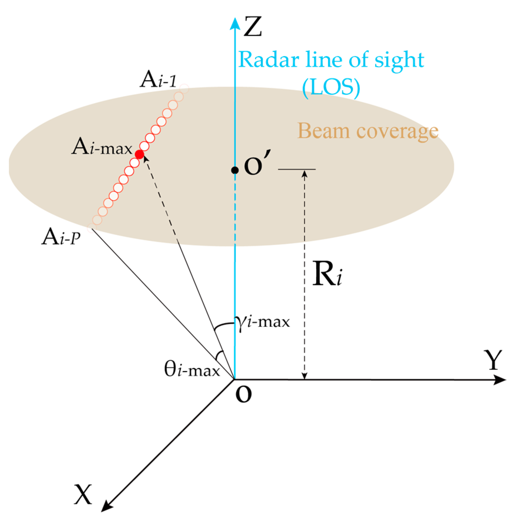 Remotesensing 14 05426 g004