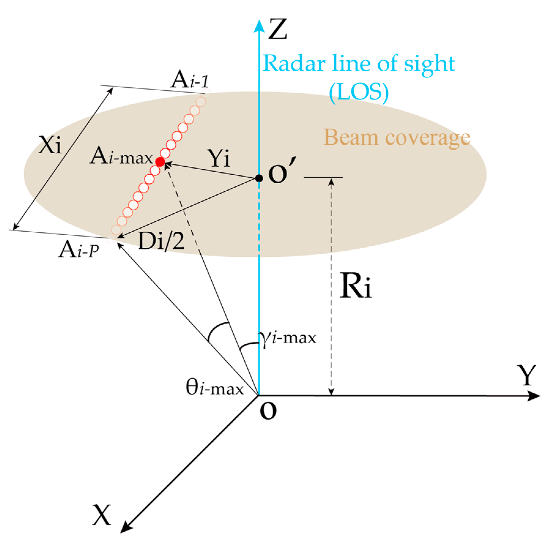 Remotesensing 14 05426 g005