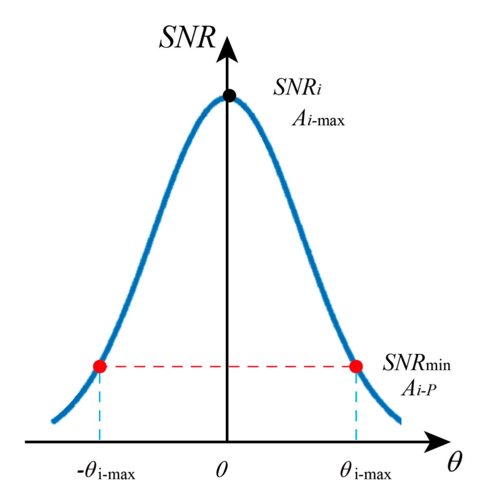 Remotesensing 14 05426 g006