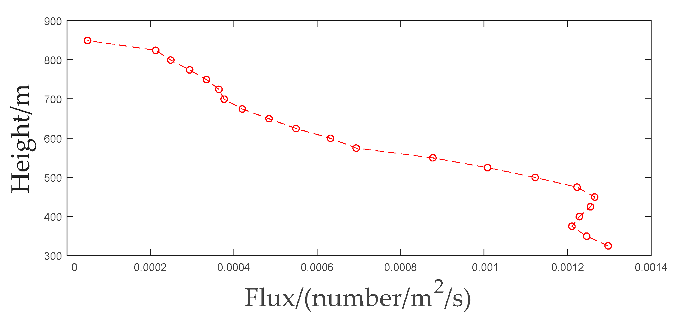 Remotesensing 14 05426 g014