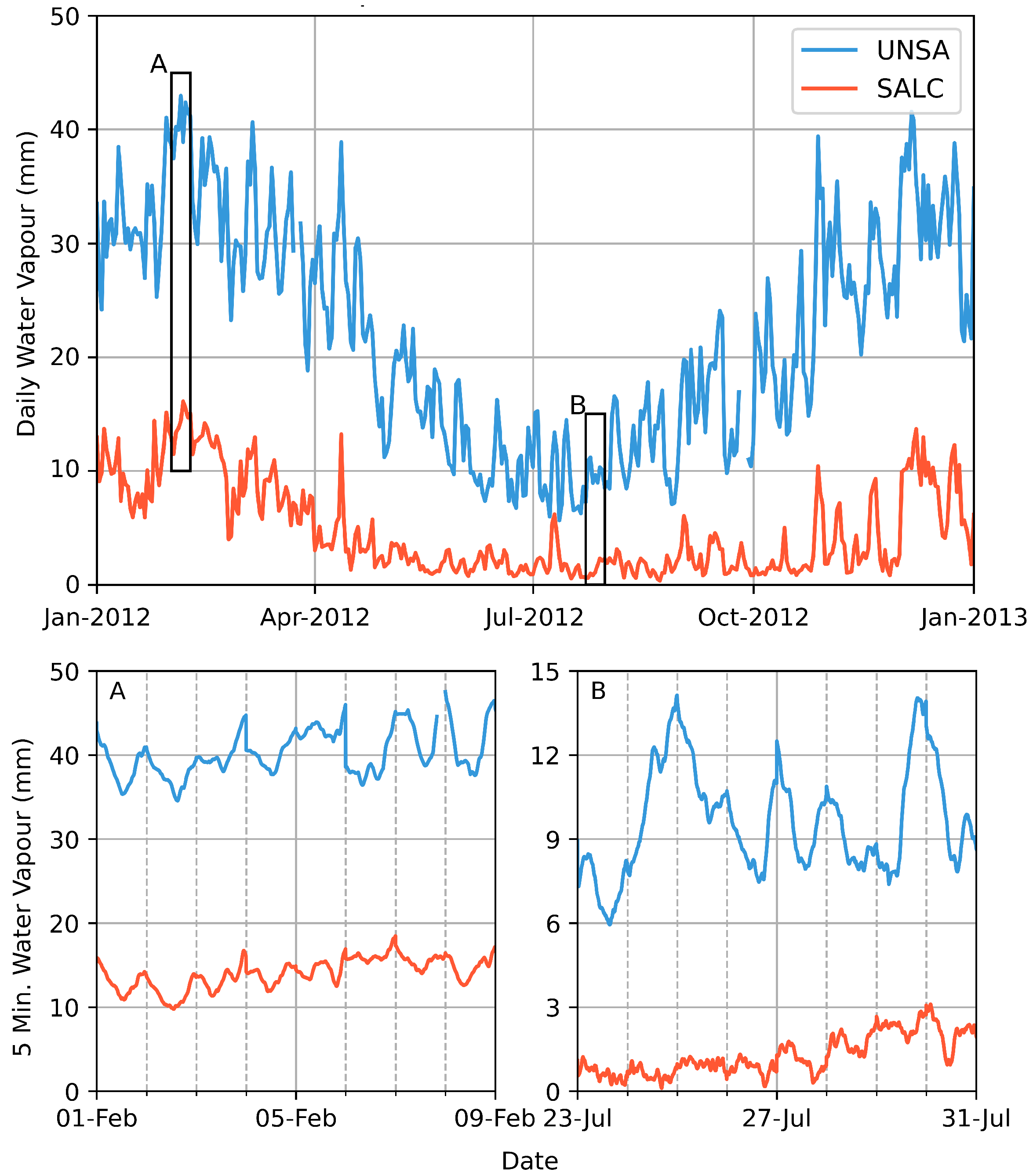 Remotesensing 14 05427 g003
