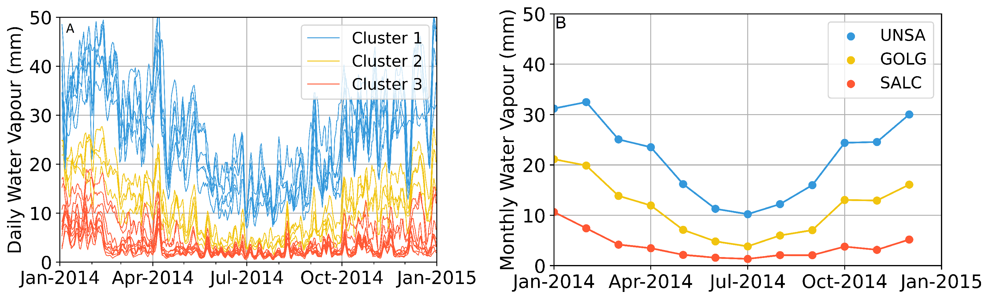 Remotesensing 14 05427 g004