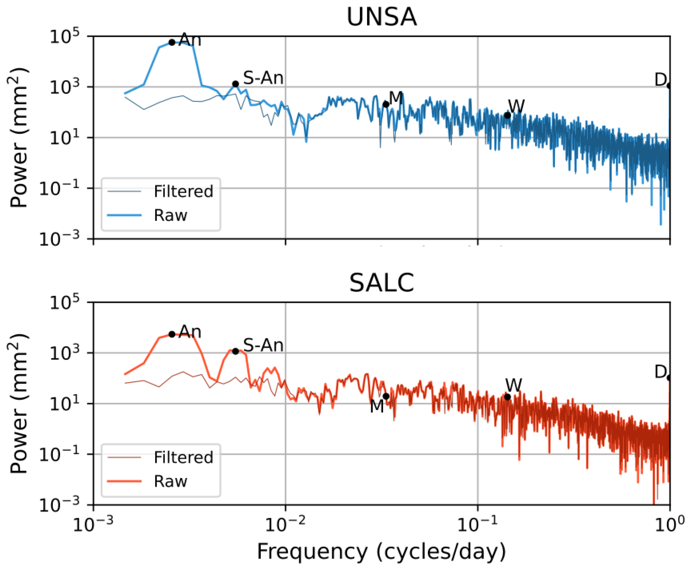 Remotesensing 14 05427 g007