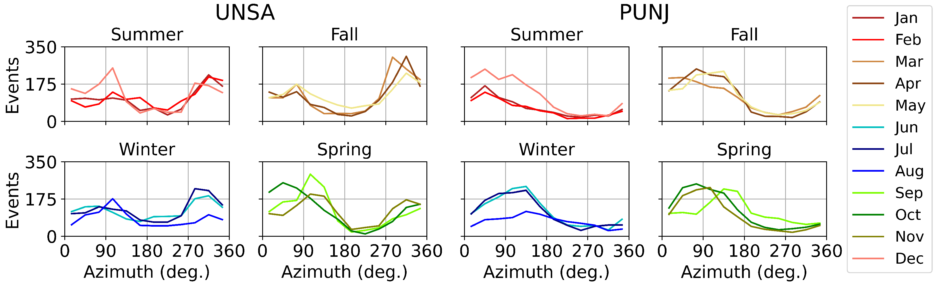 Remotesensing 14 05427 g012