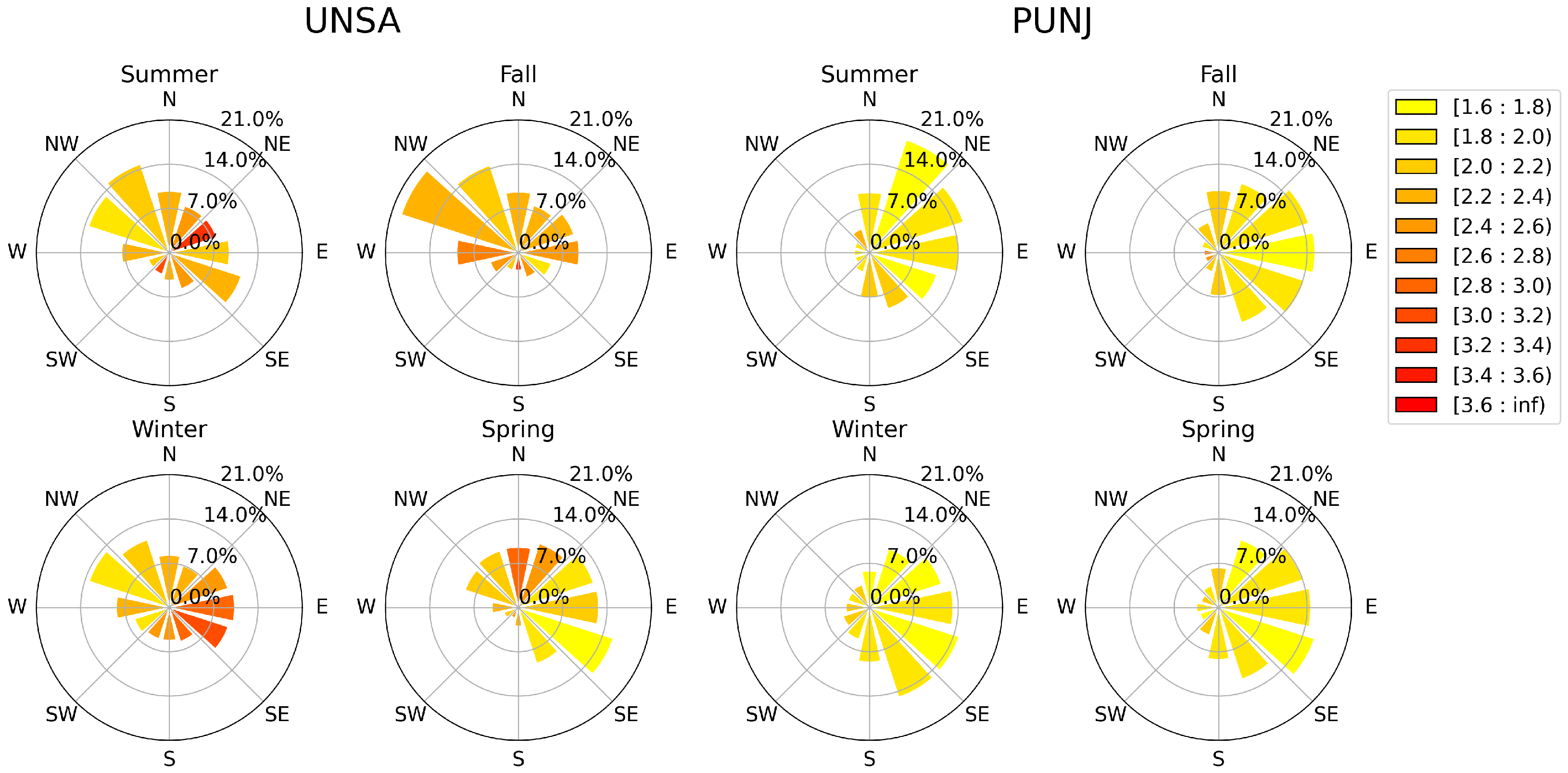 Remotesensing 14 05427 g013