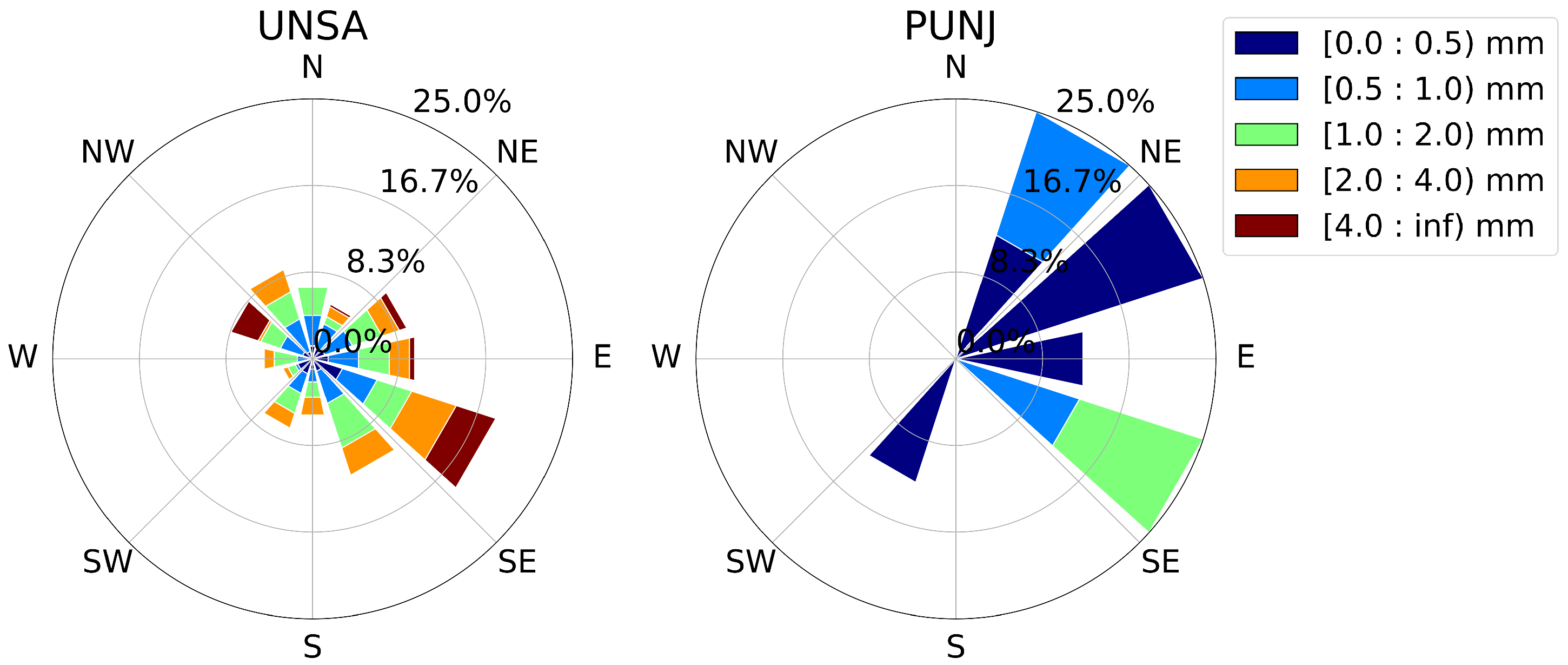 Remotesensing 14 05427 g014