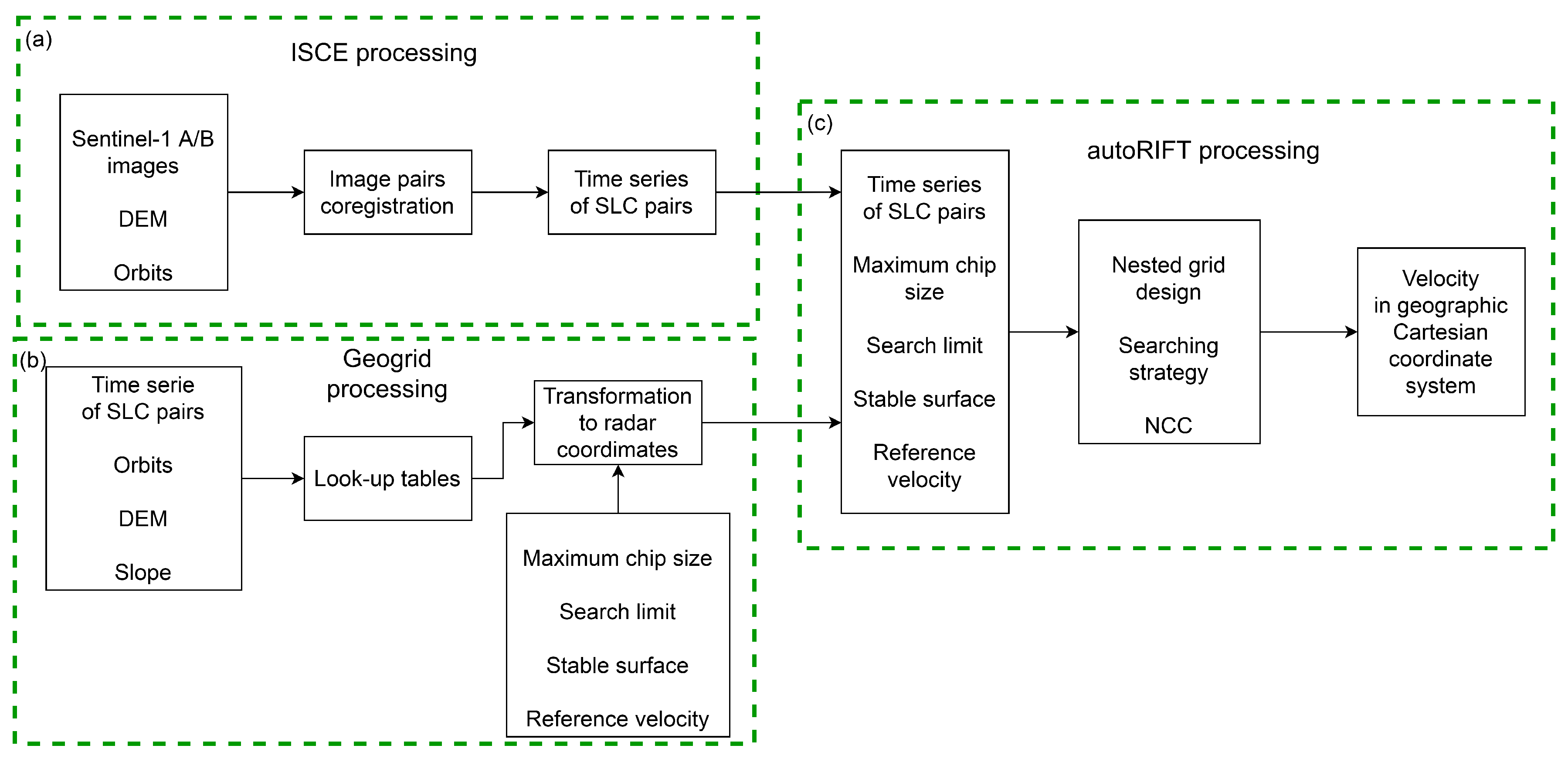 Remotesensing 14 05429 g002