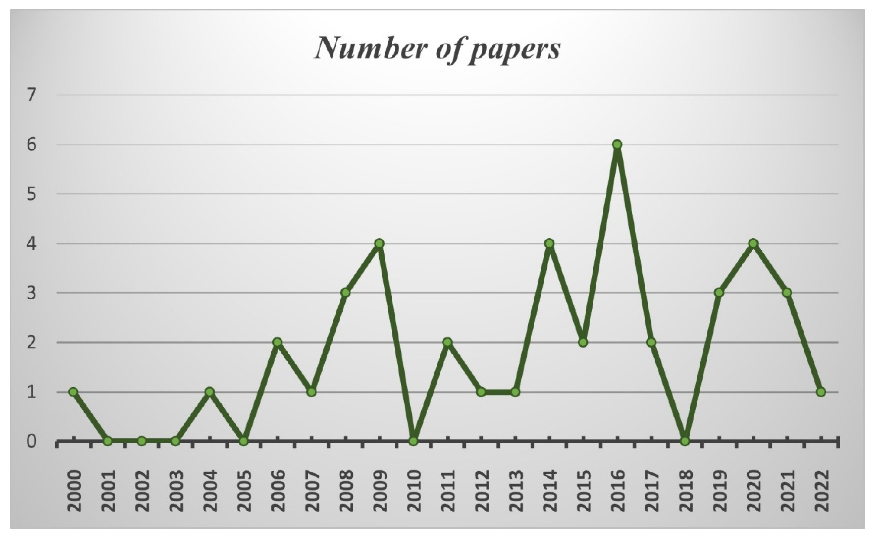 Remotesensing 14 05430 g002 Remotesensing 14 05430 g002