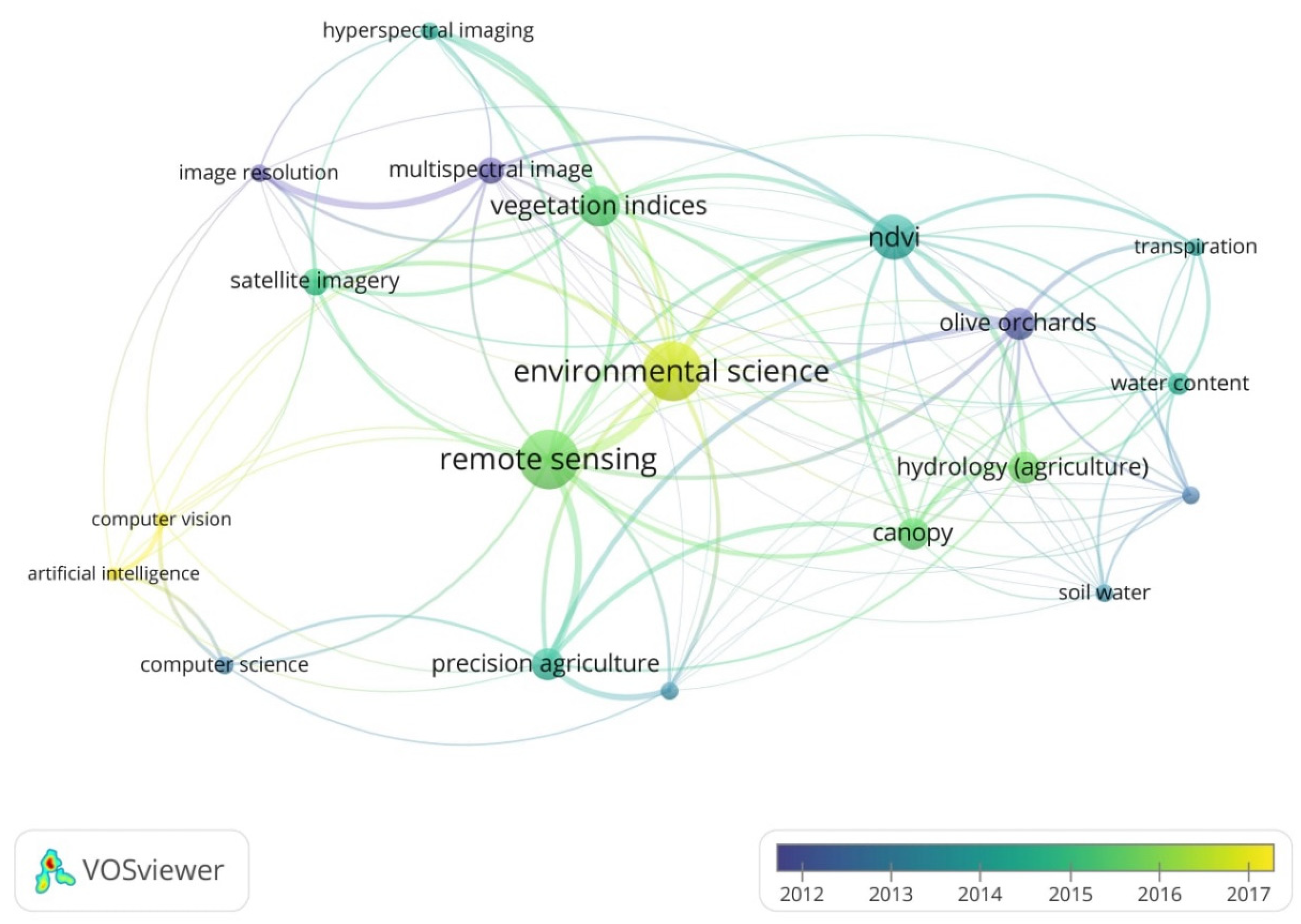 Remotesensing 14 05430 g003 Remotesensing 14 05430 g003