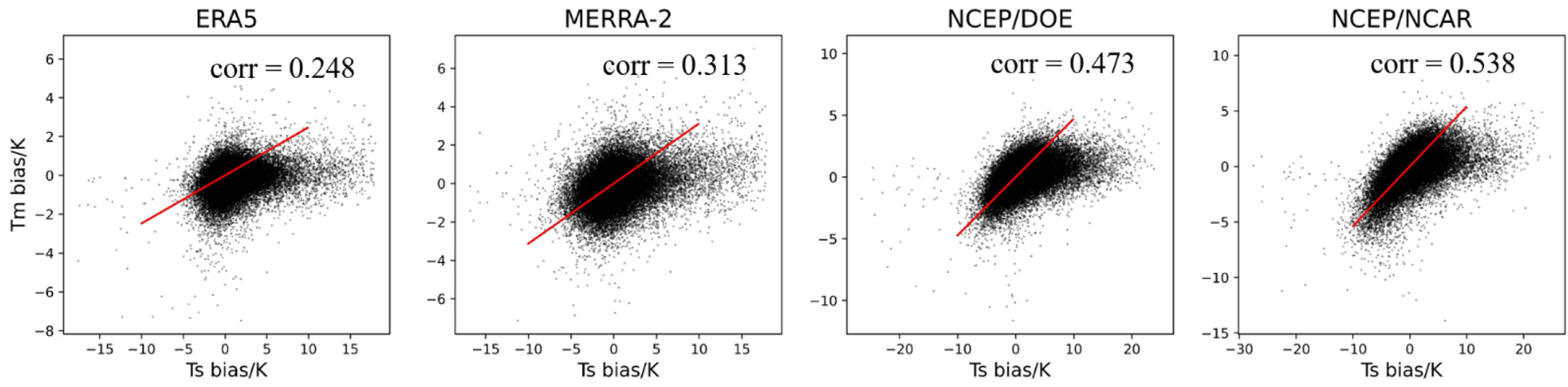 Remotesensing 14 05431 g0a2