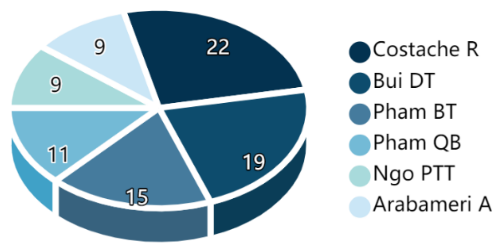 Remotesensing 14 05432 g003