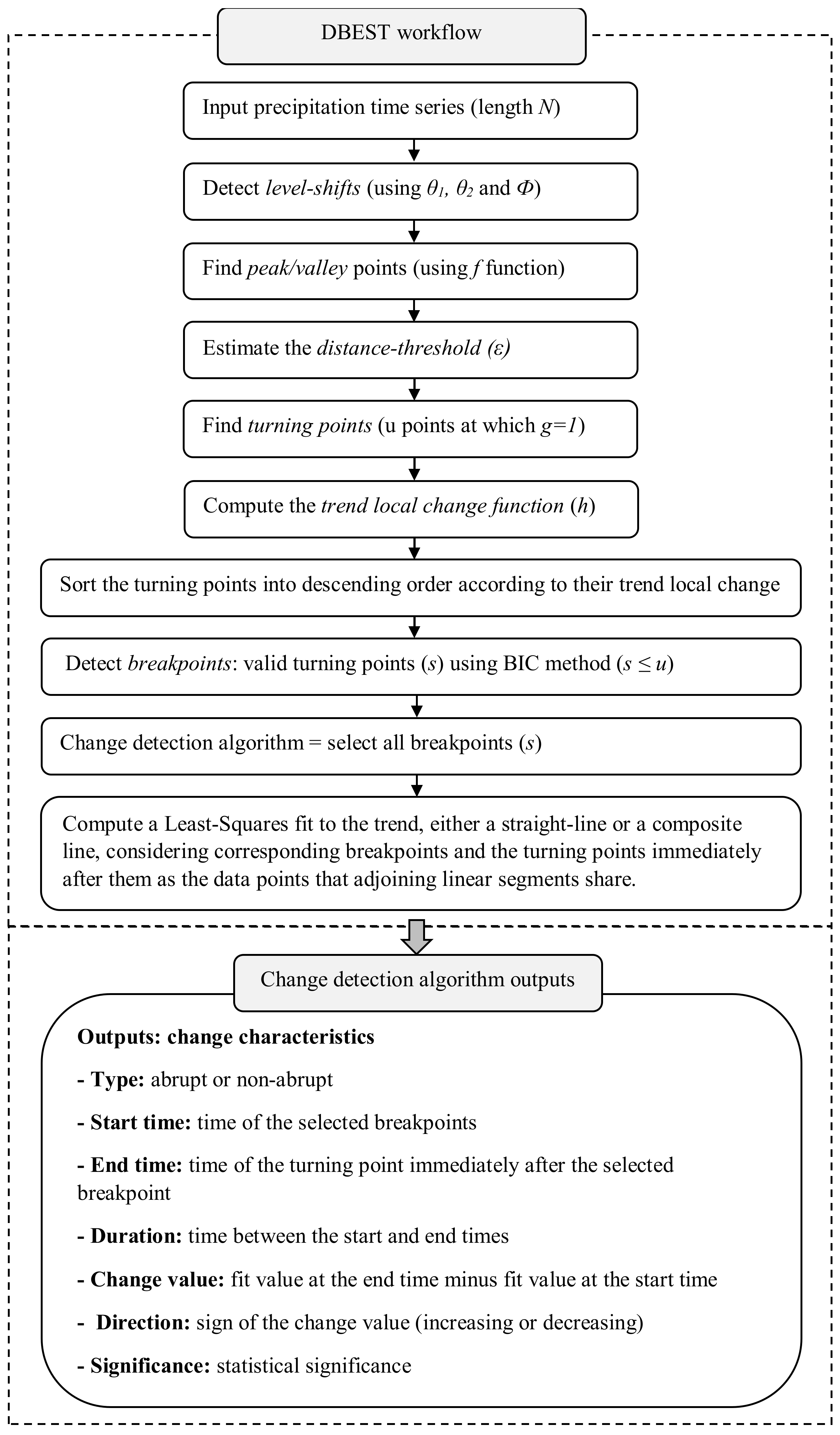 Remotesensing 14 05433 g001 Remotesensing 14 05433 g001