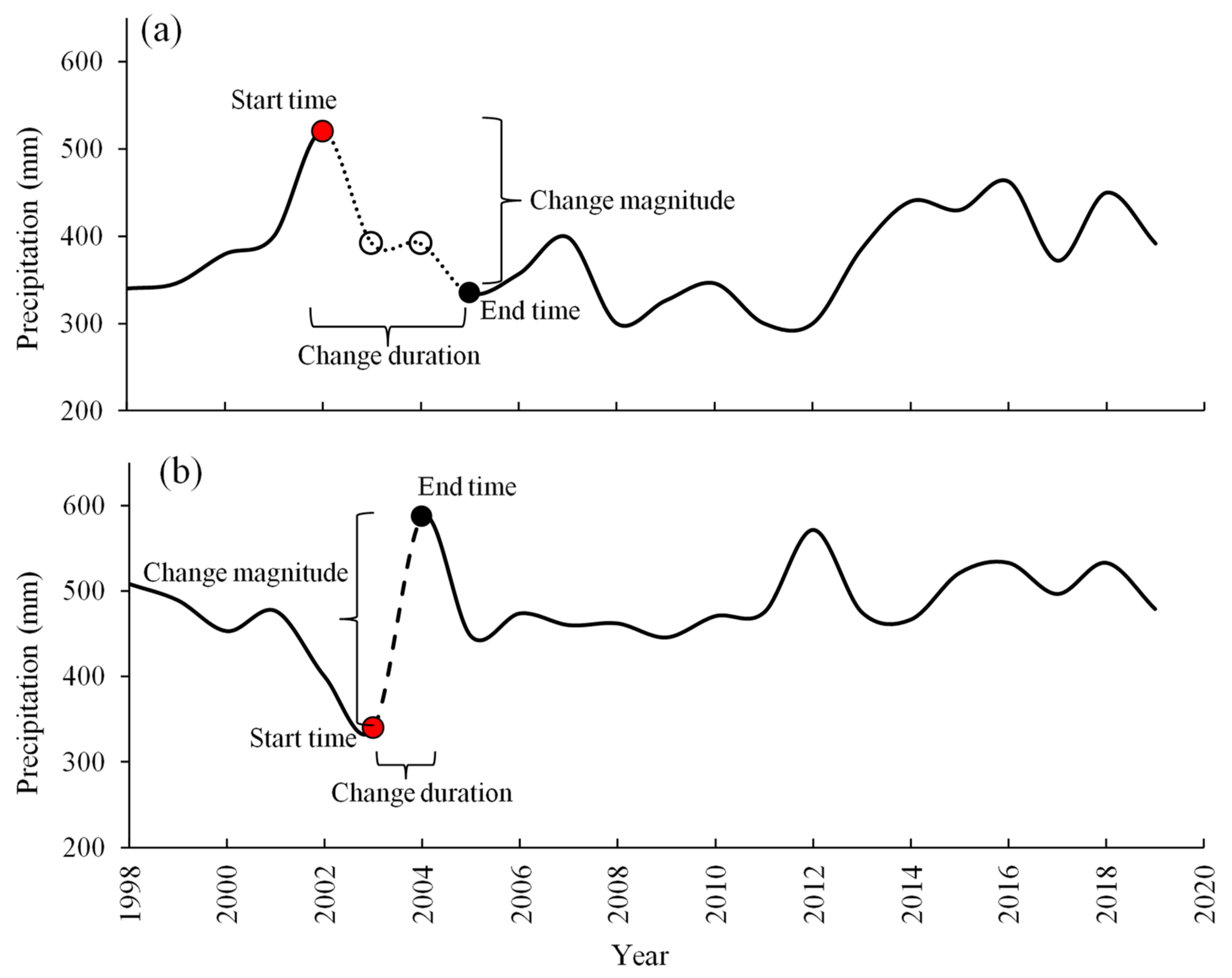 Remotesensing 14 05433 g004 Remotesensing 14 05433 g004