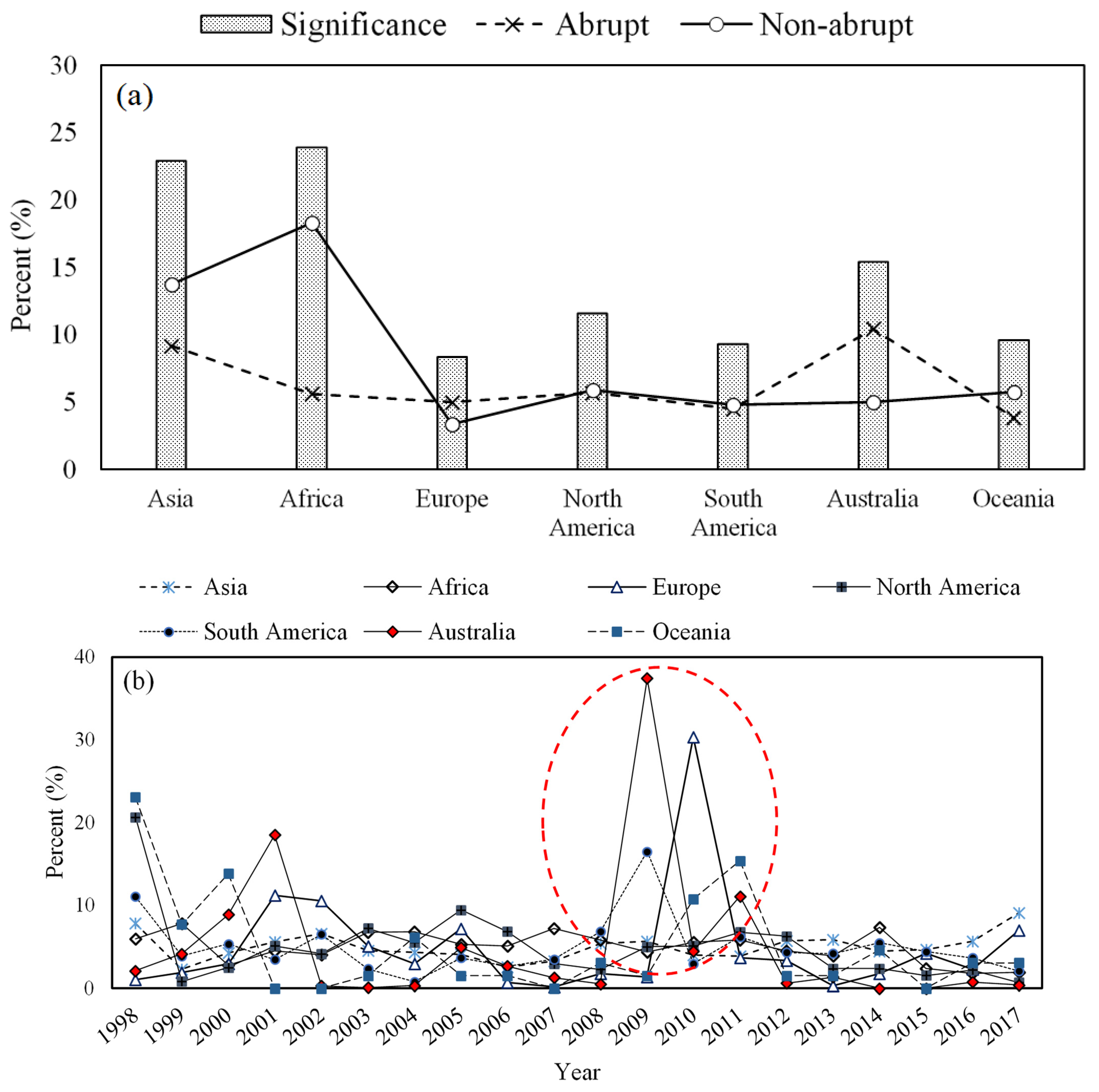 Remotesensing 14 05433 g008 Remotesensing 14 05433 g008