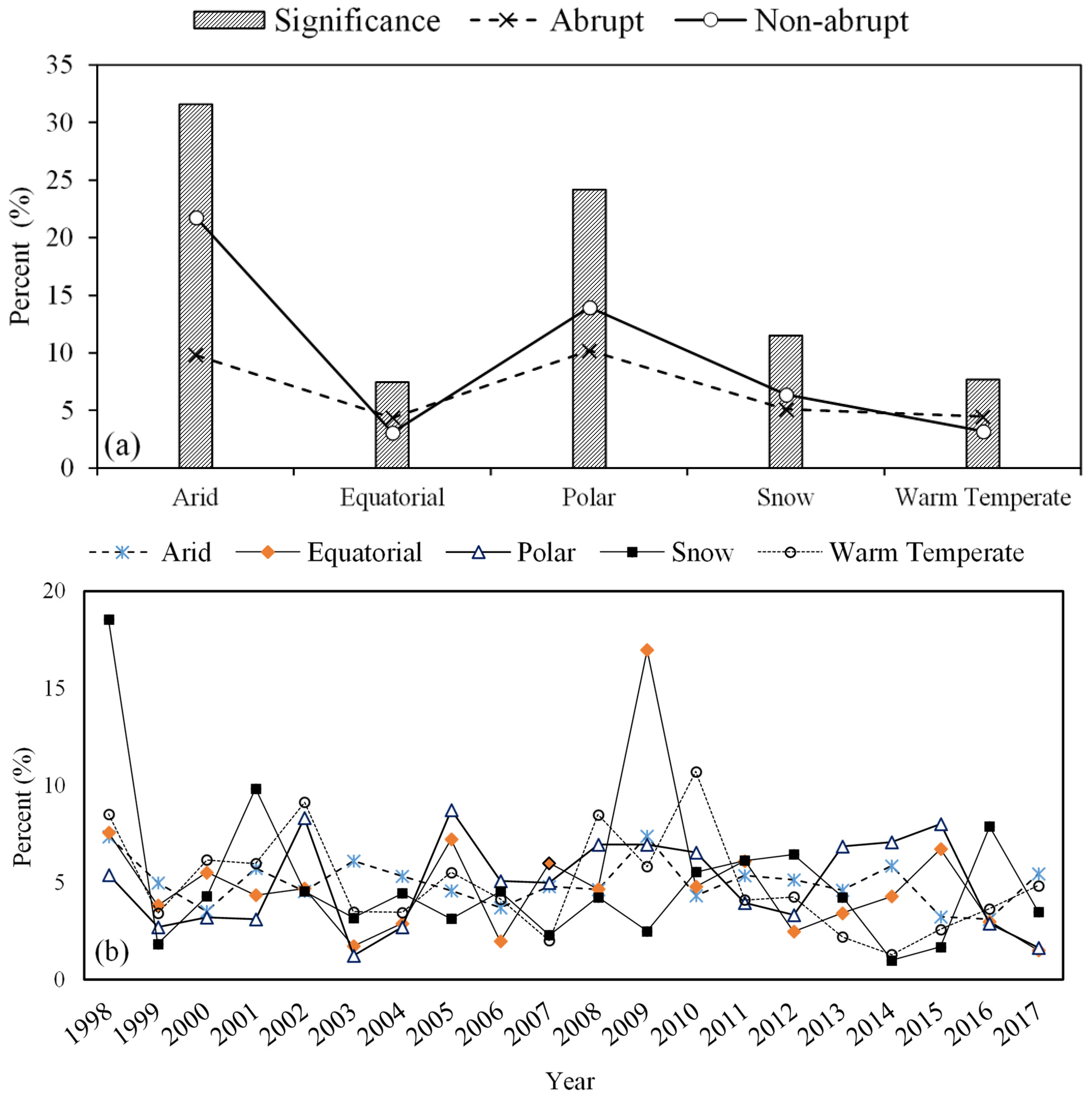 Remotesensing 14 05433 g009 Remotesensing 14 05433 g009