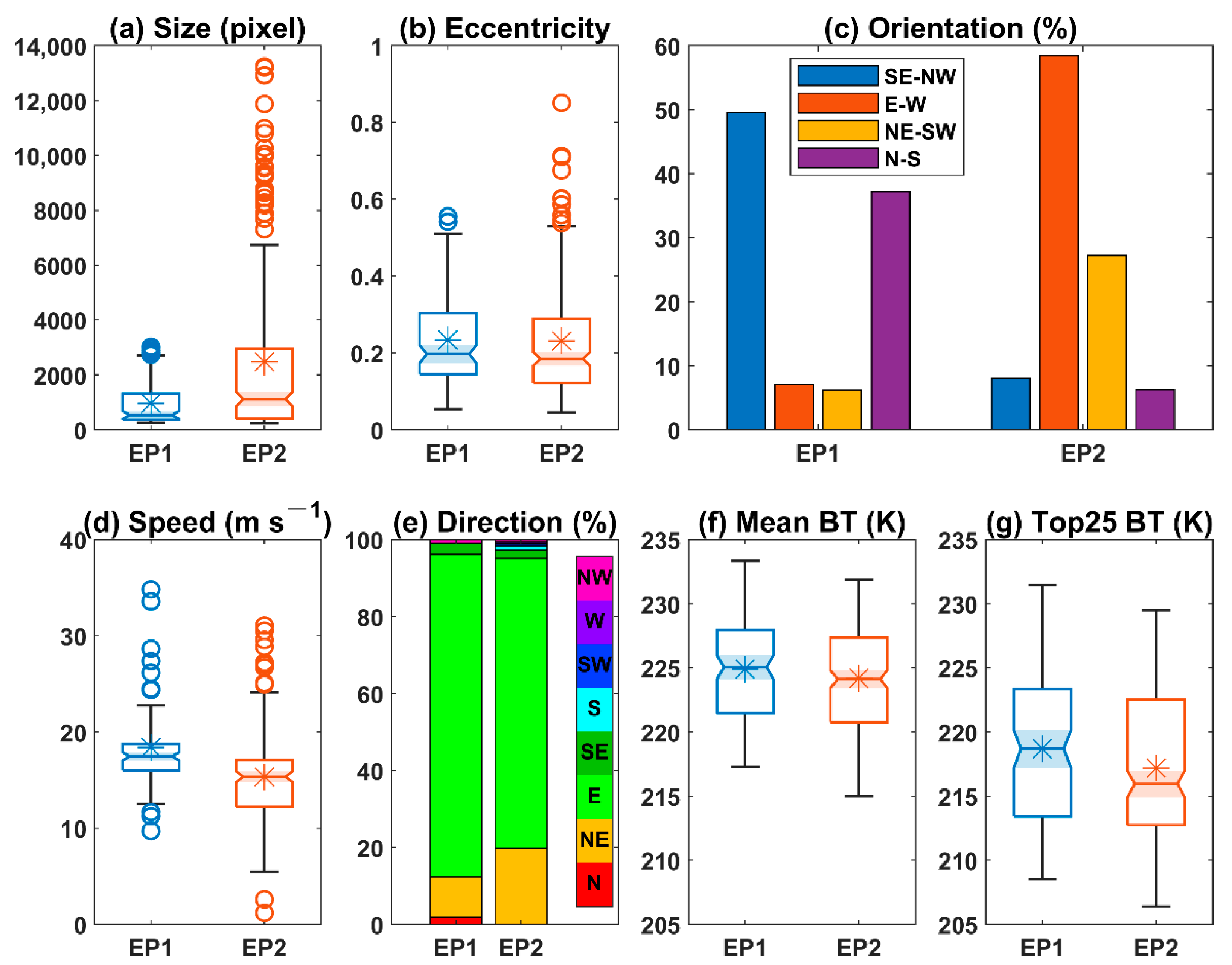 Remotesensing 14 05434 g009