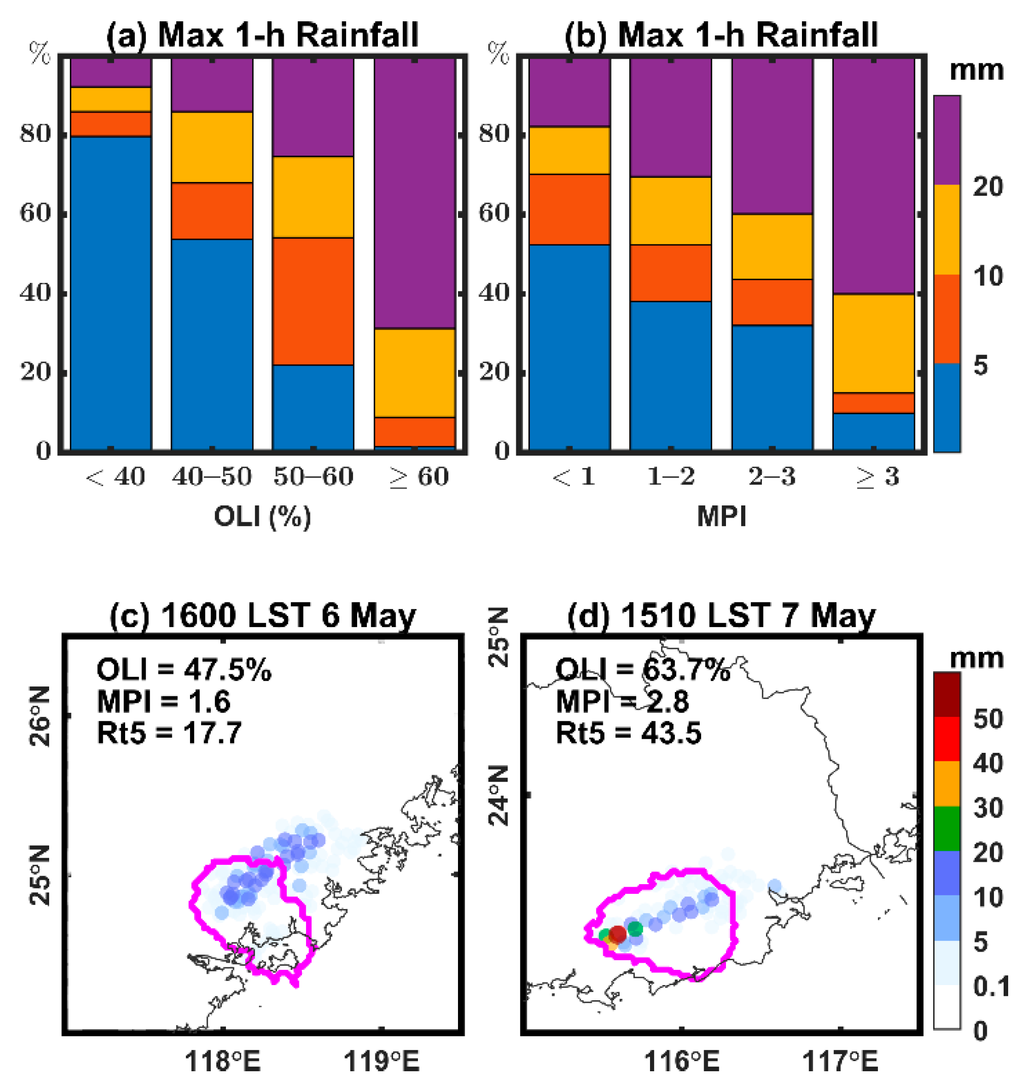 Remotesensing 14 05434 g013