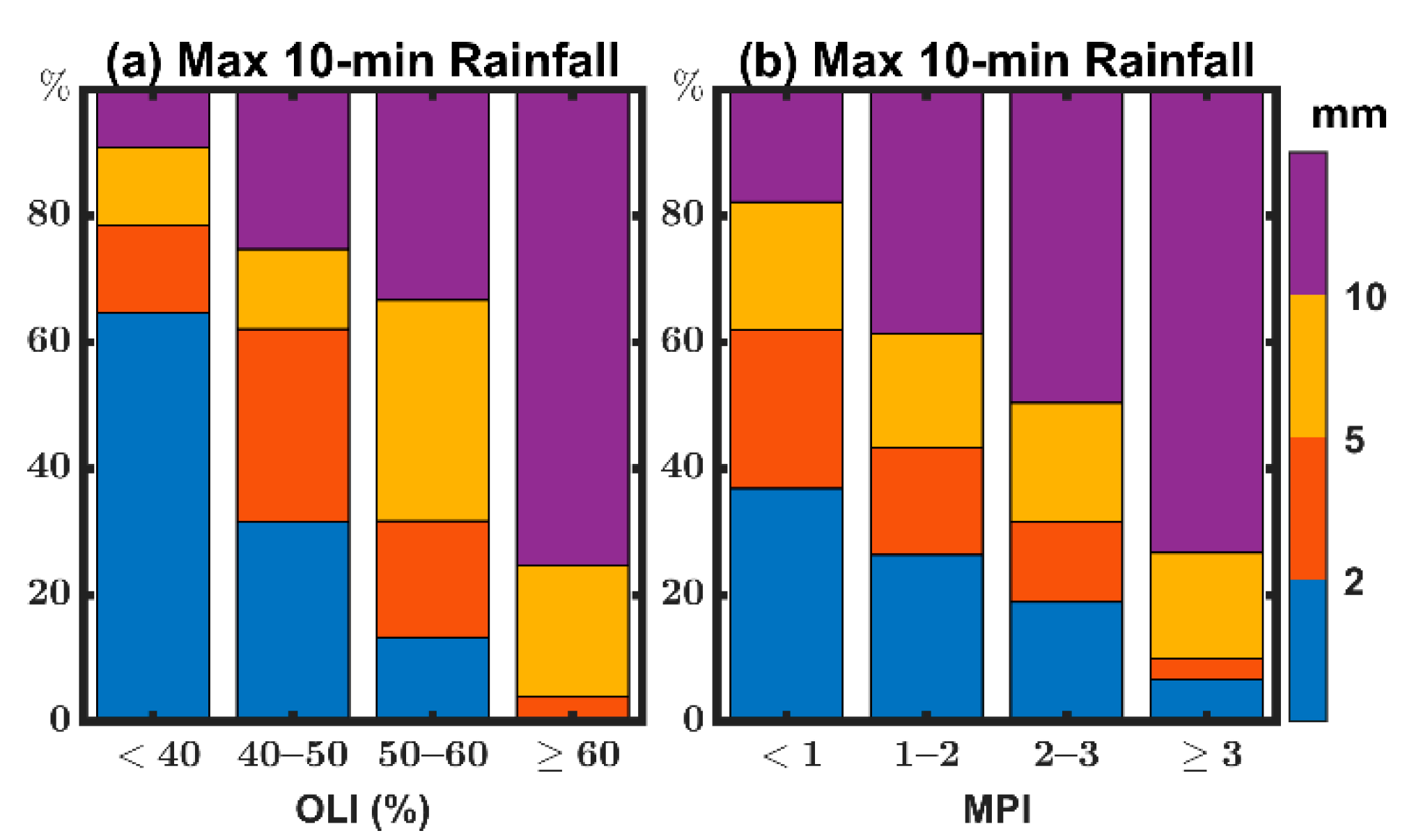 Remotesensing 14 05434 g014