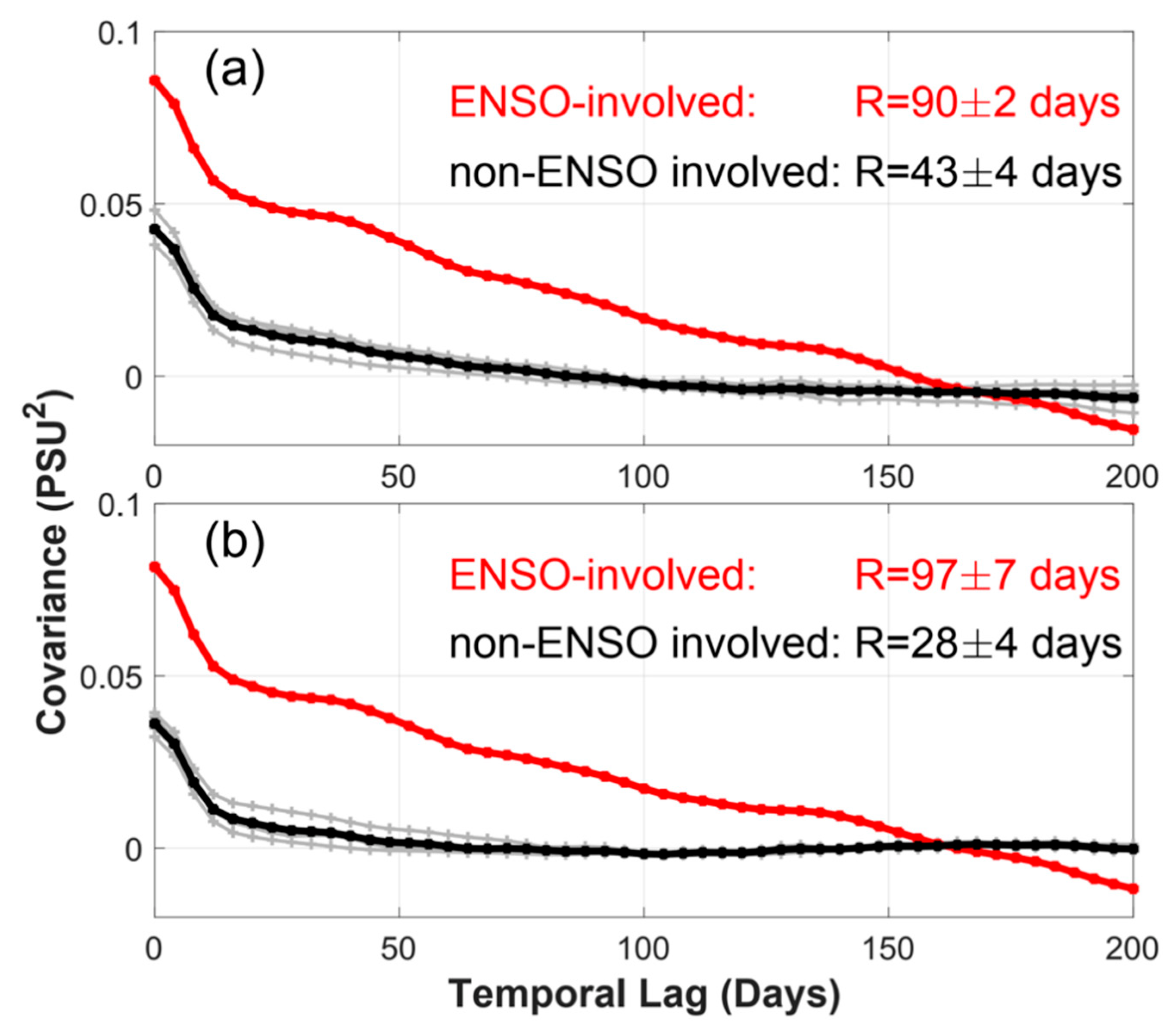 Remotesensing 14 05435 g003 Remotesensing 14 05435 g003
