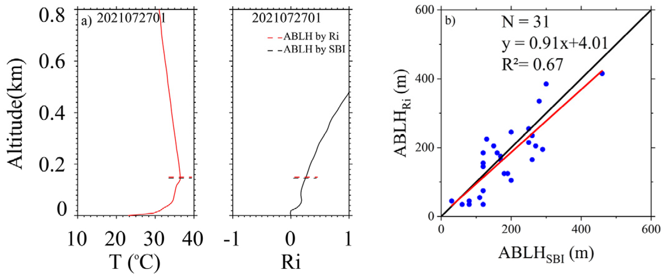 Remotesensing 14 05436 g002 Remotesensing 14 05436 g002