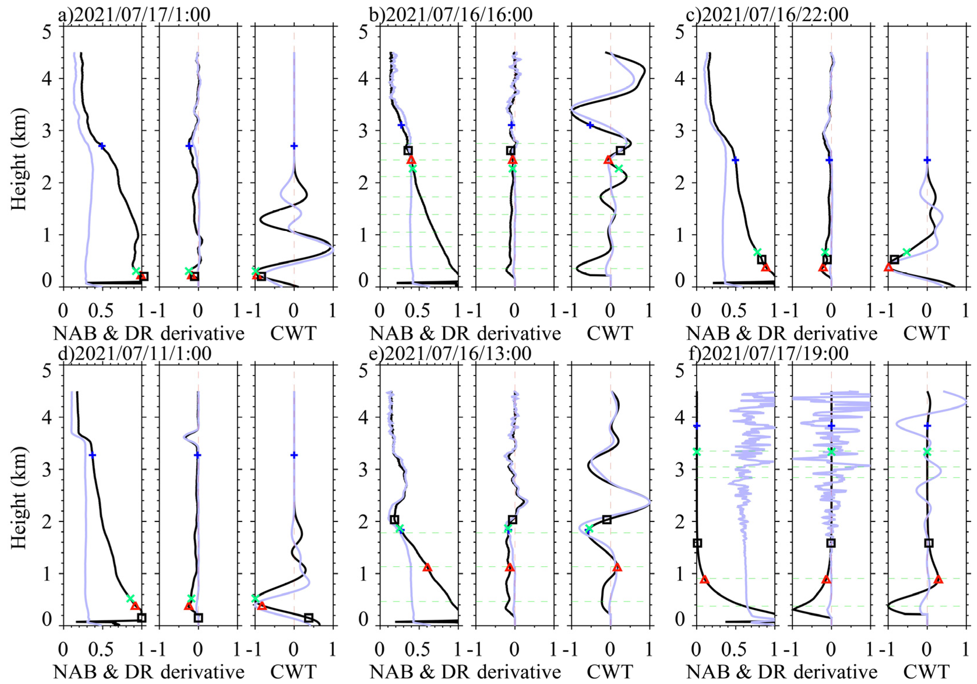 Remotesensing 14 05436 g003 Remotesensing 14 05436 g003