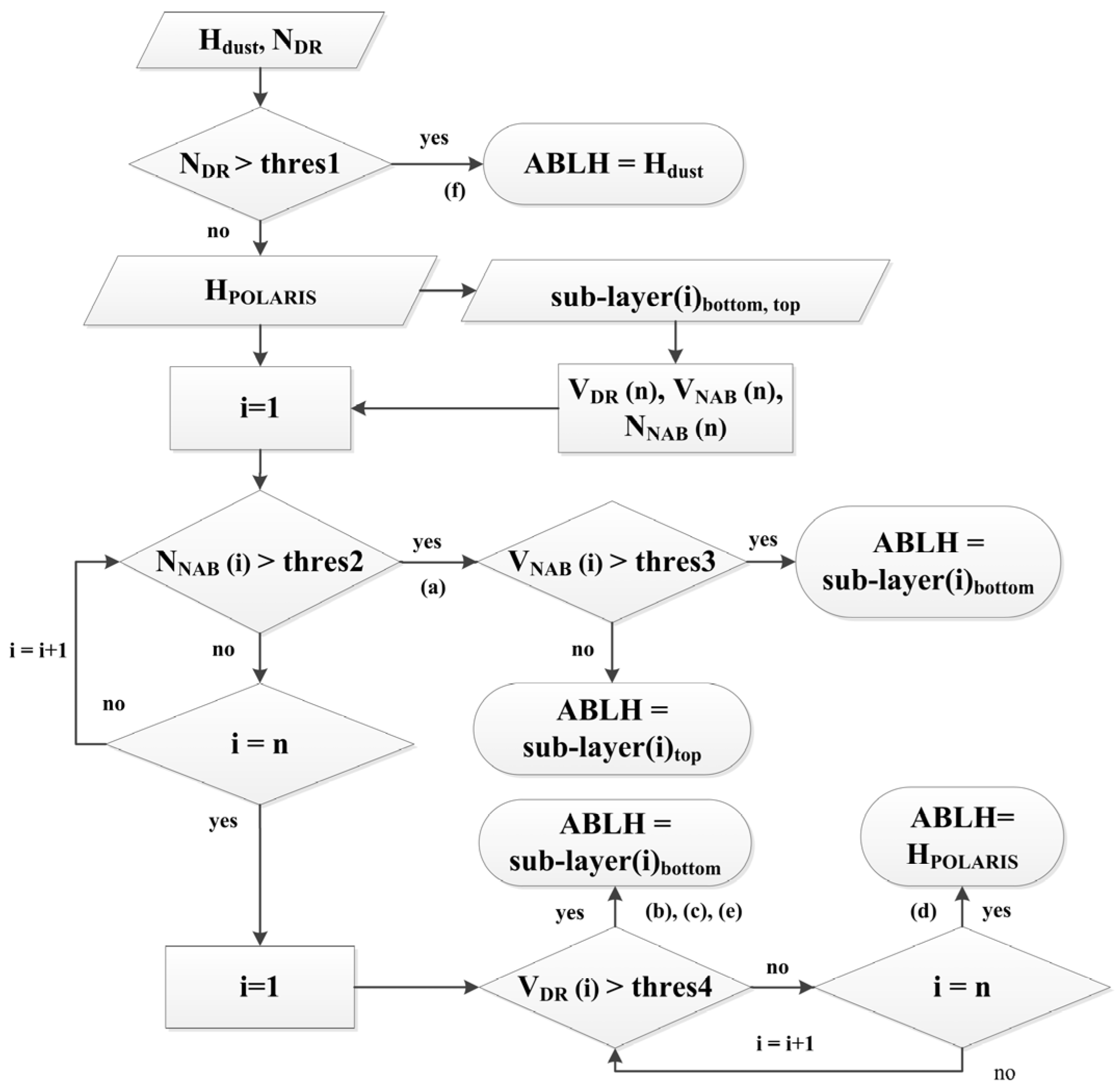 Remotesensing 14 05436 g004 Remotesensing 14 05436 g004