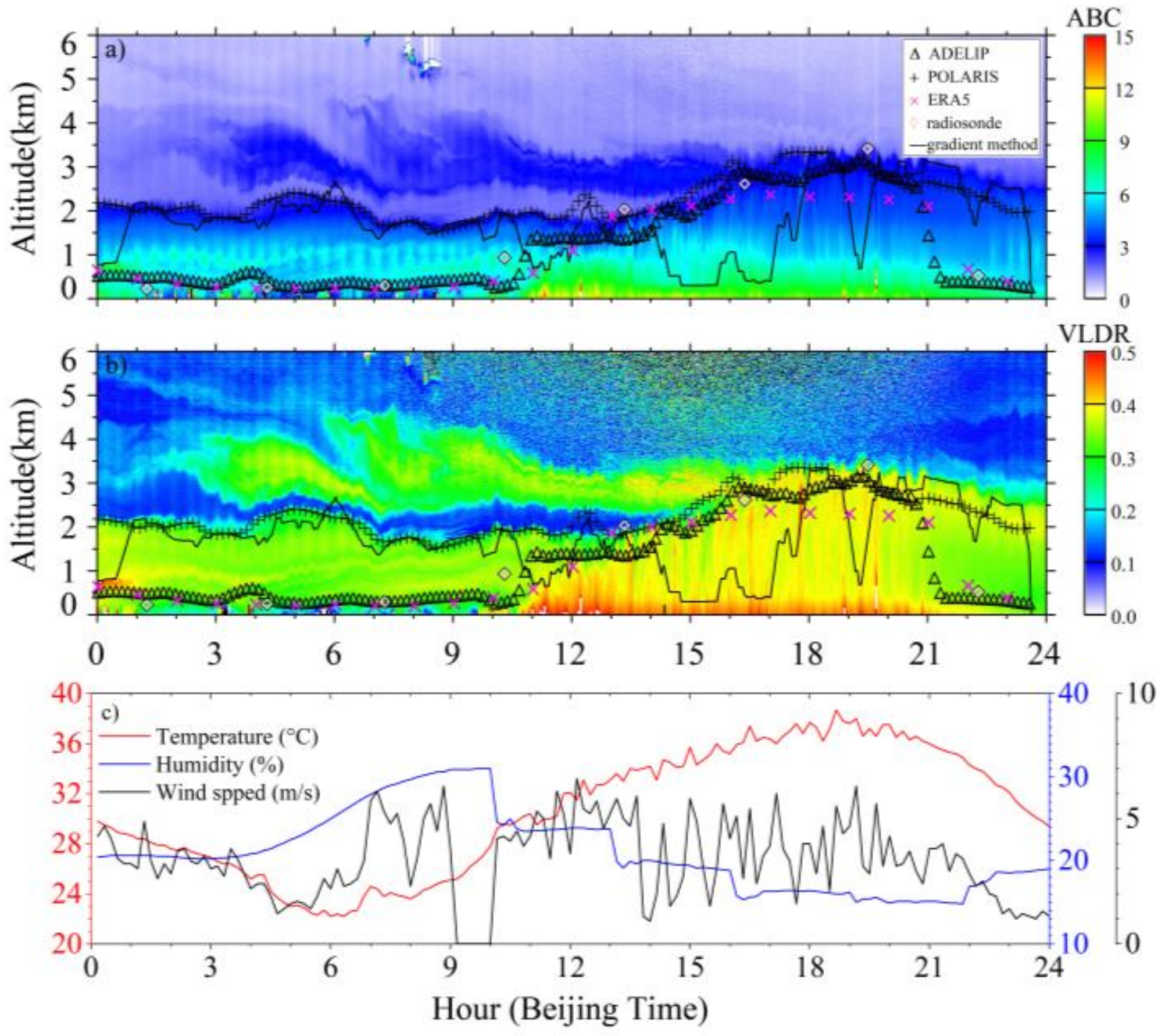 Remotesensing 14 05436 g005 Remotesensing 14 05436 g005