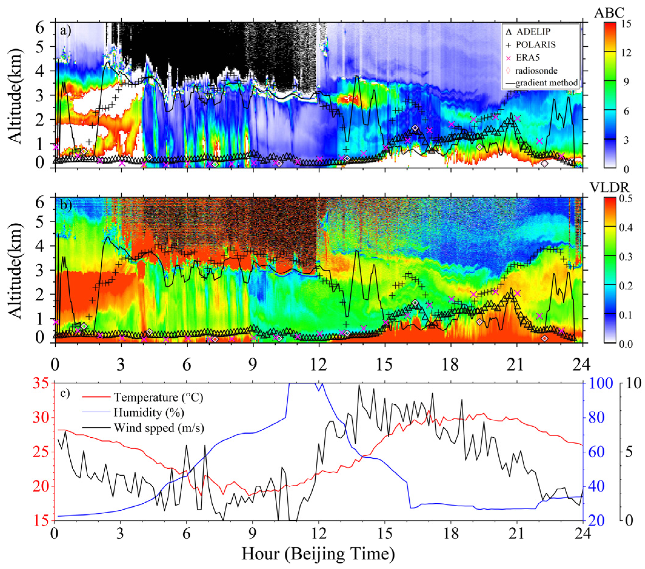 Remotesensing 14 05436 g006 Remotesensing 14 05436 g006