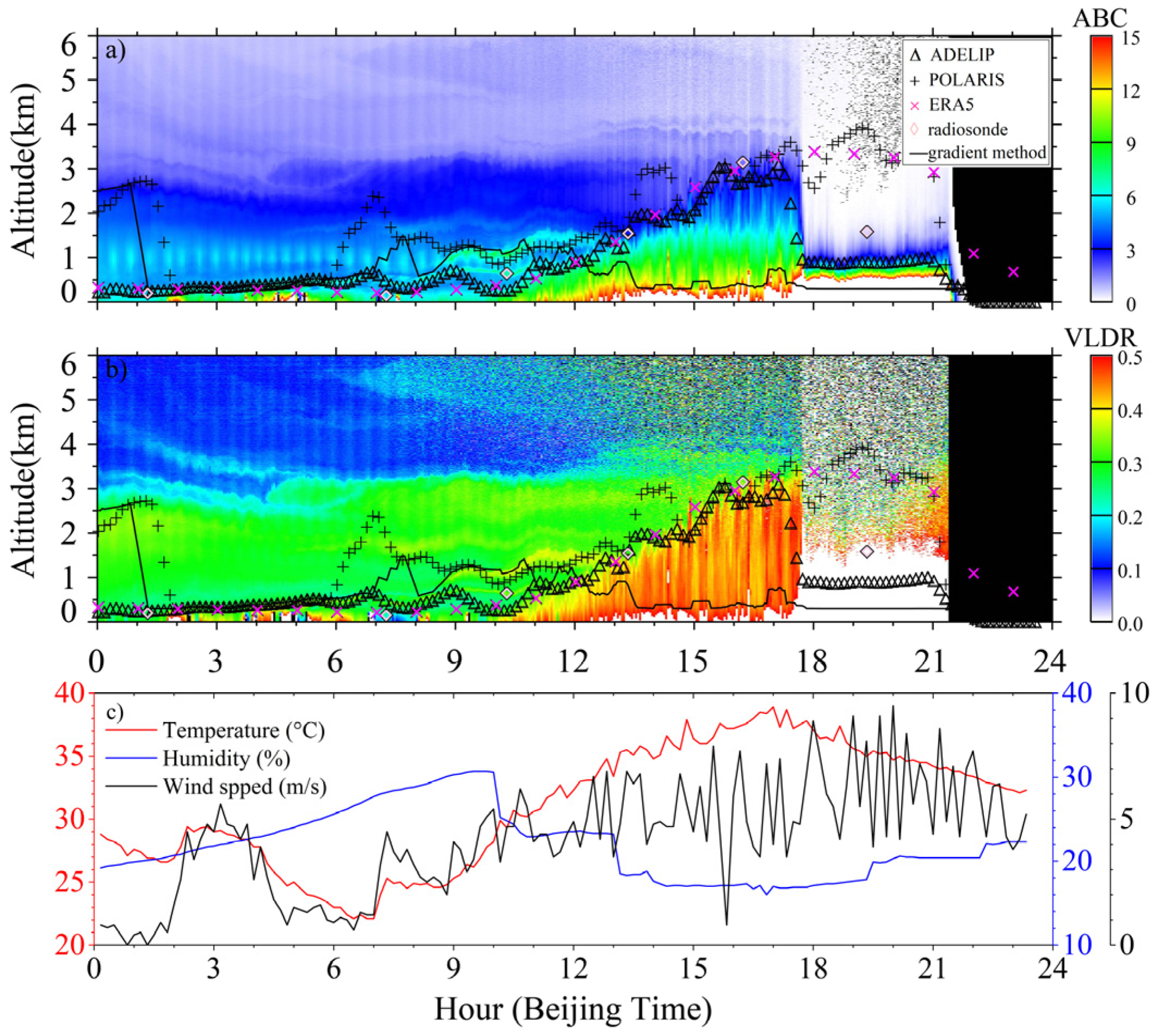 Remotesensing 14 05436 g007 Remotesensing 14 05436 g007