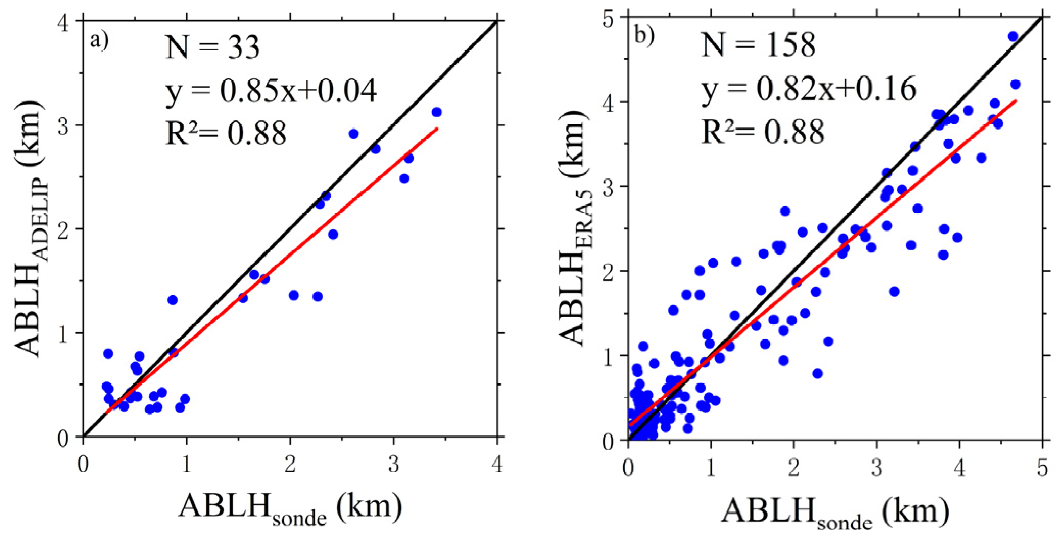 Remotesensing 14 05436 g008 Remotesensing 14 05436 g008