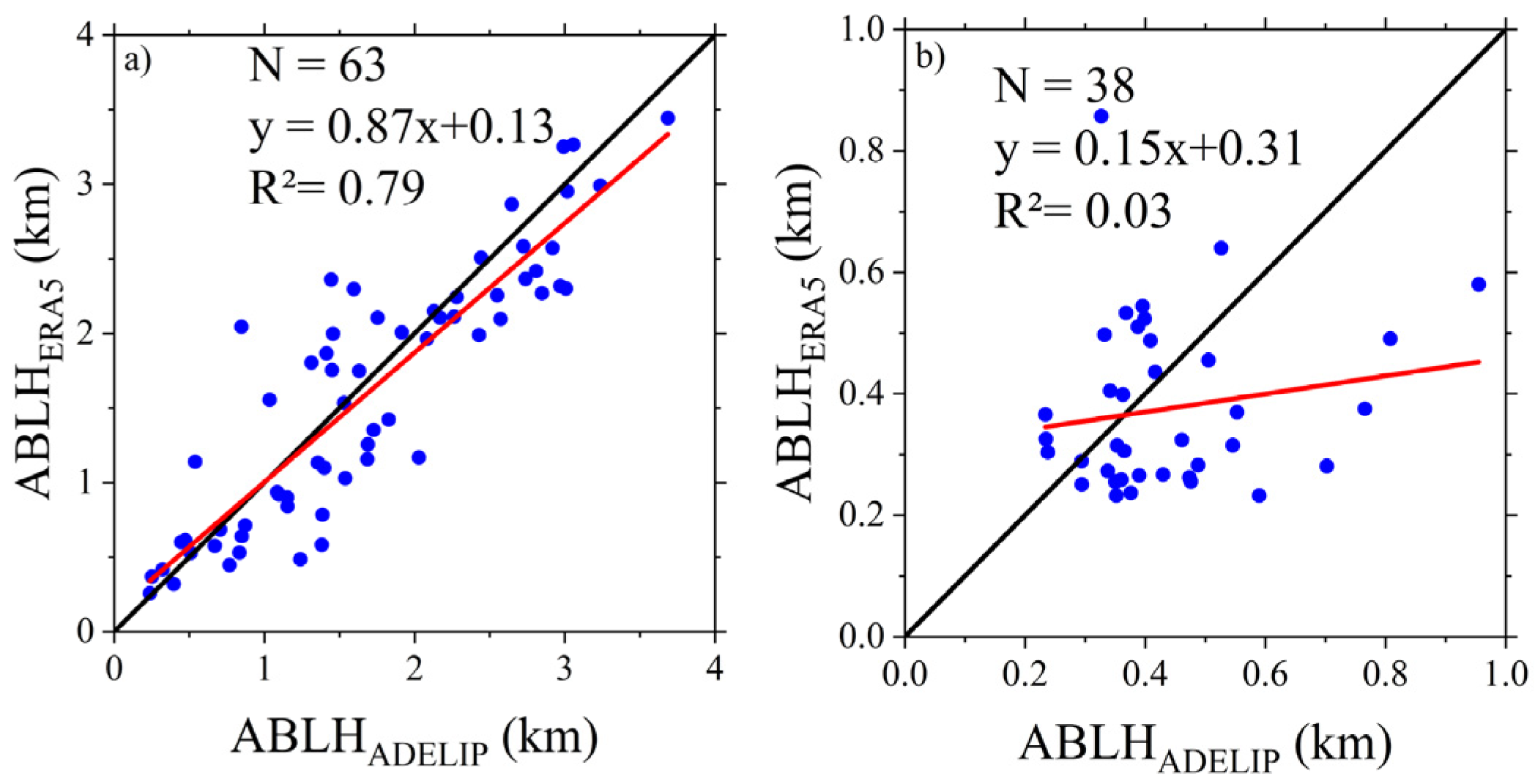 Remotesensing 14 05436 g009 Remotesensing 14 05436 g009