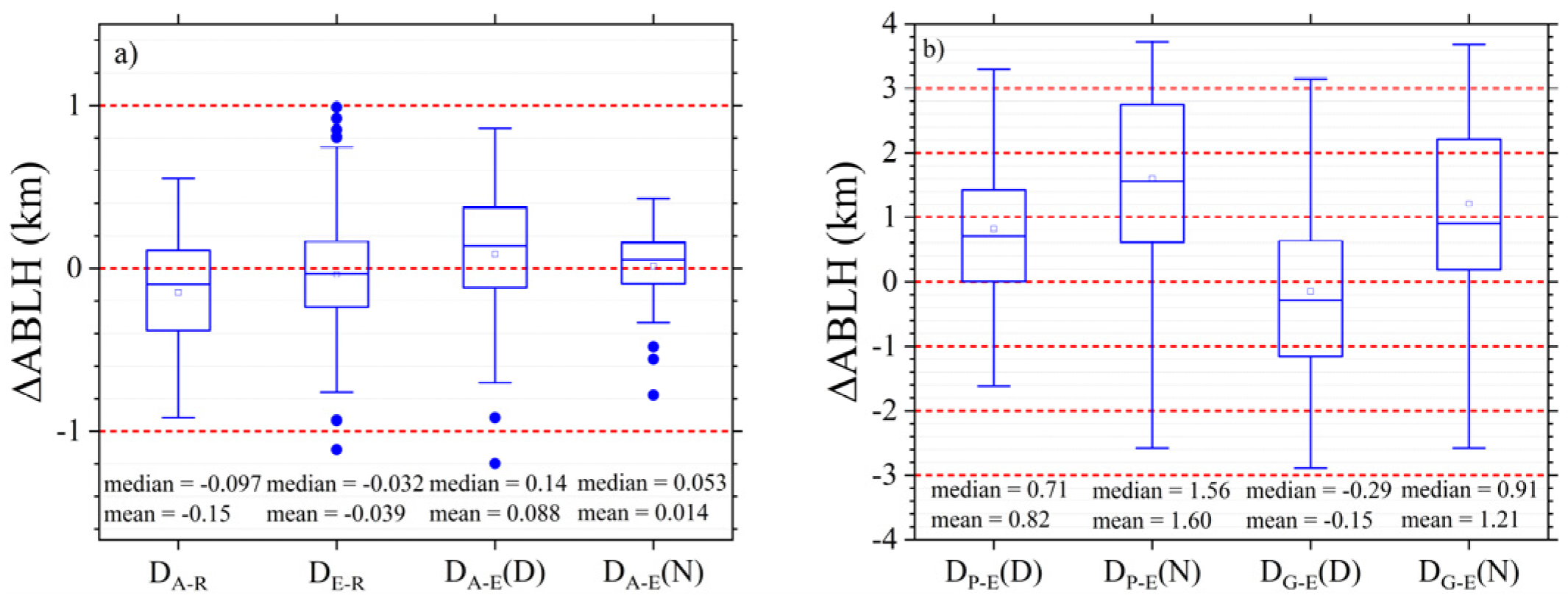 Remotesensing 14 05436 g010 Remotesensing 14 05436 g010