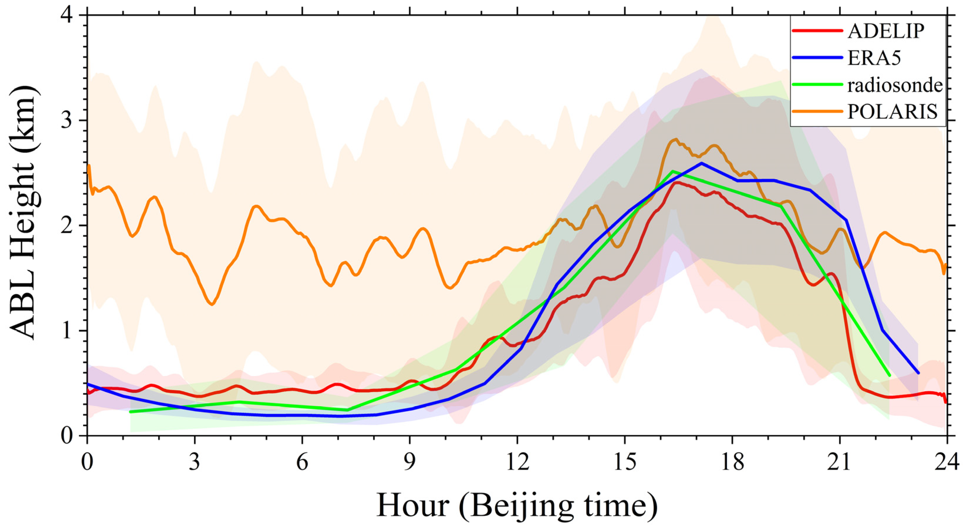 Remotesensing 14 05436 g011 Remotesensing 14 05436 g011